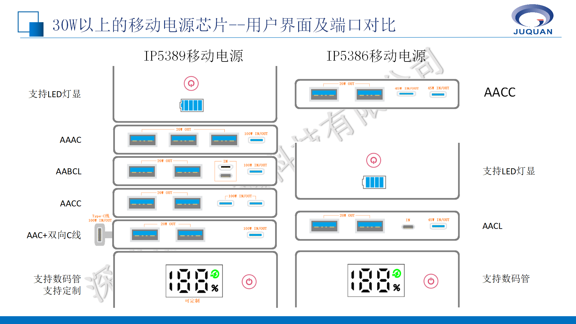 英集芯移動電源產(chǎn)品線培訓(xùn)V1.1_06.png