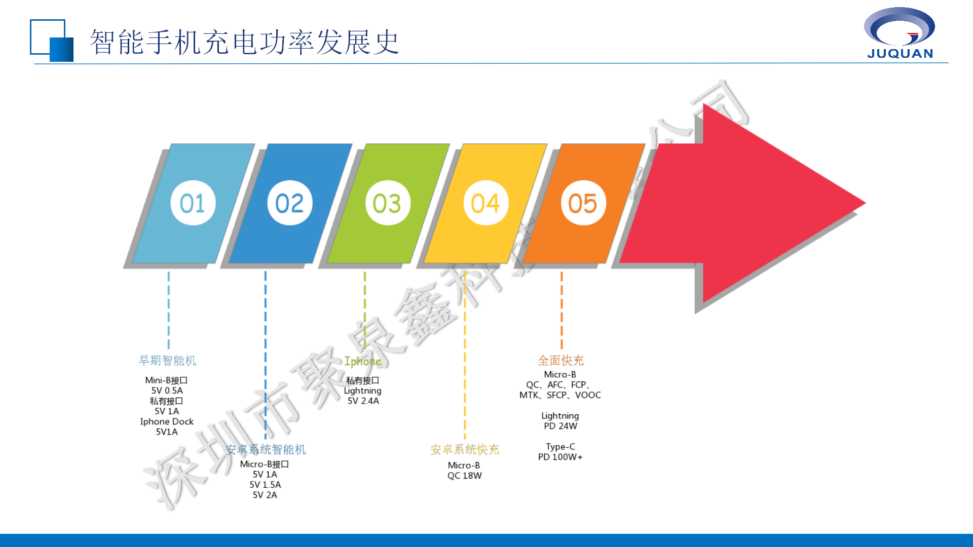 英集芯移動電源產(chǎn)品線培訓(xùn)V1.1_02.png