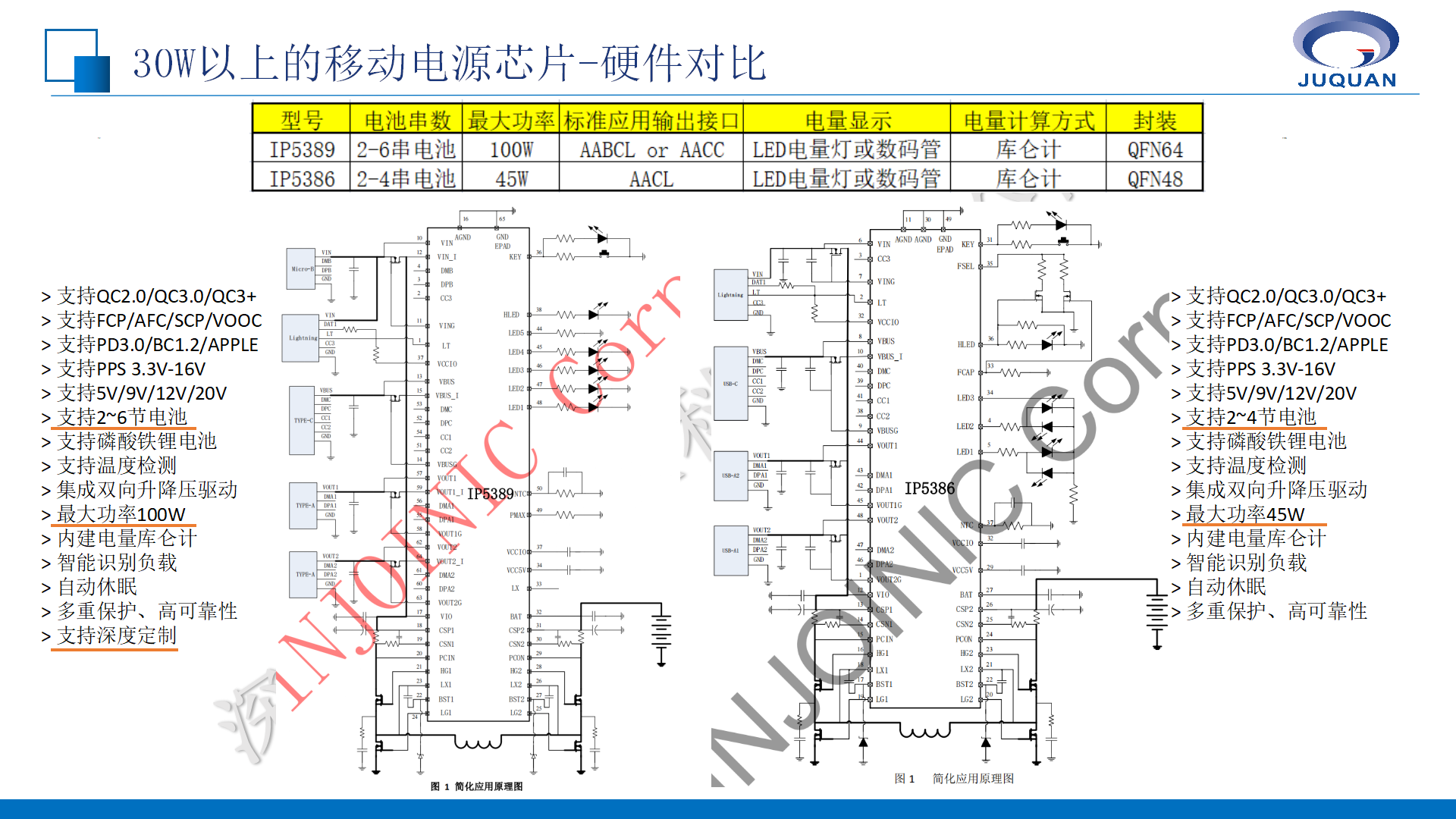 20W的移動電源芯片--硬件對比