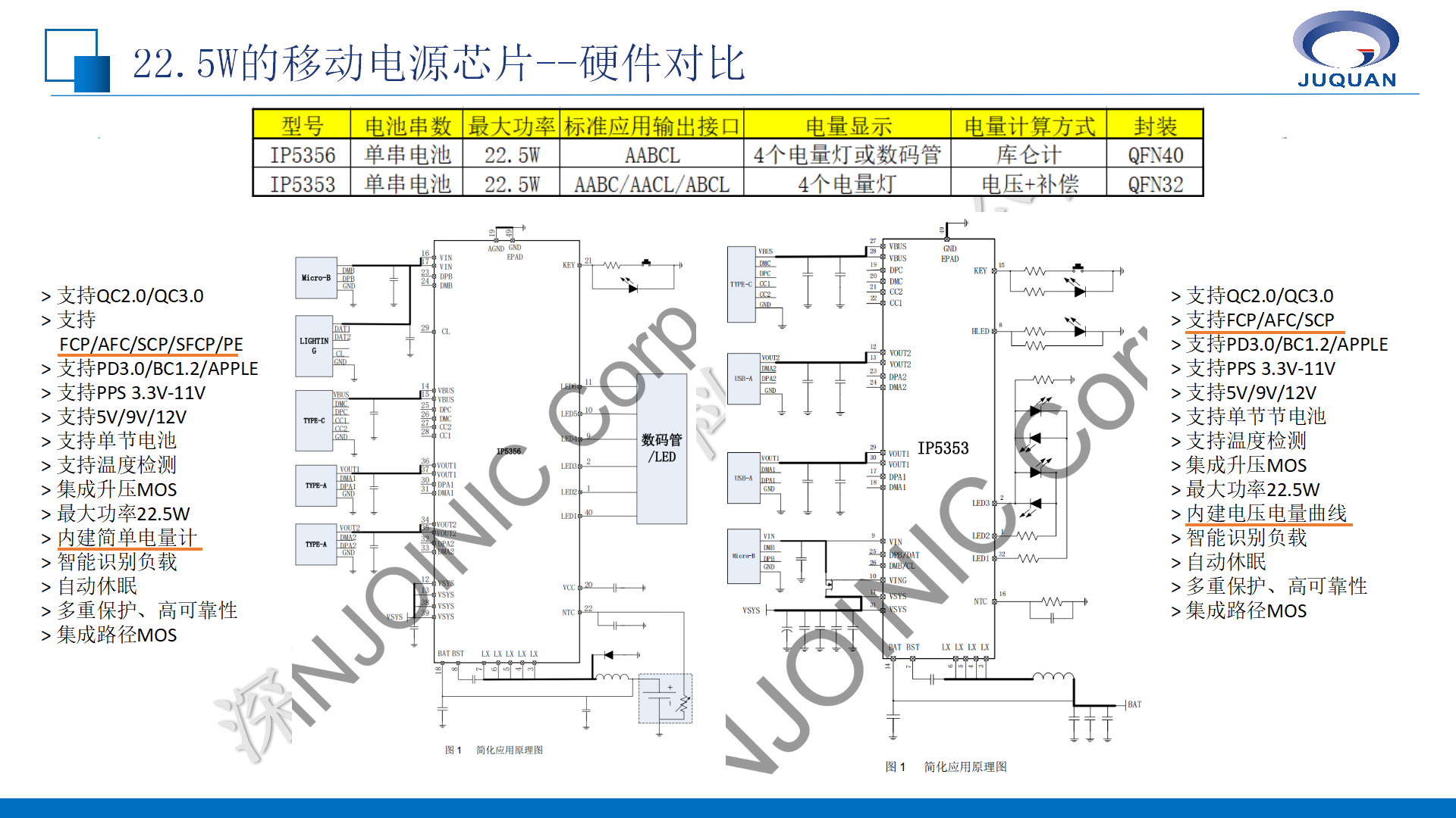 英集芯移動電源產(chǎn)品線培訓(xùn)V1.1_07.png