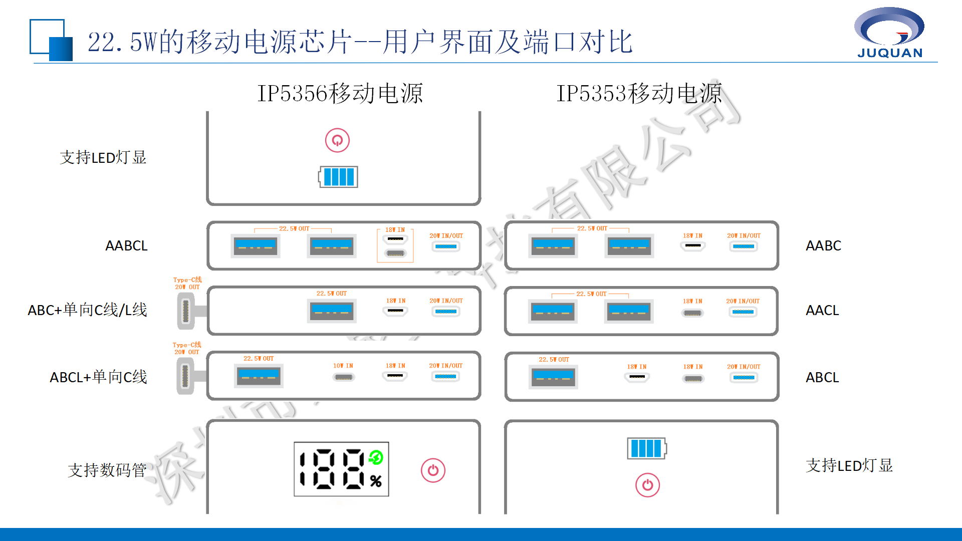 英集芯移動電源產(chǎn)品線培訓(xùn)V1.1_08.png