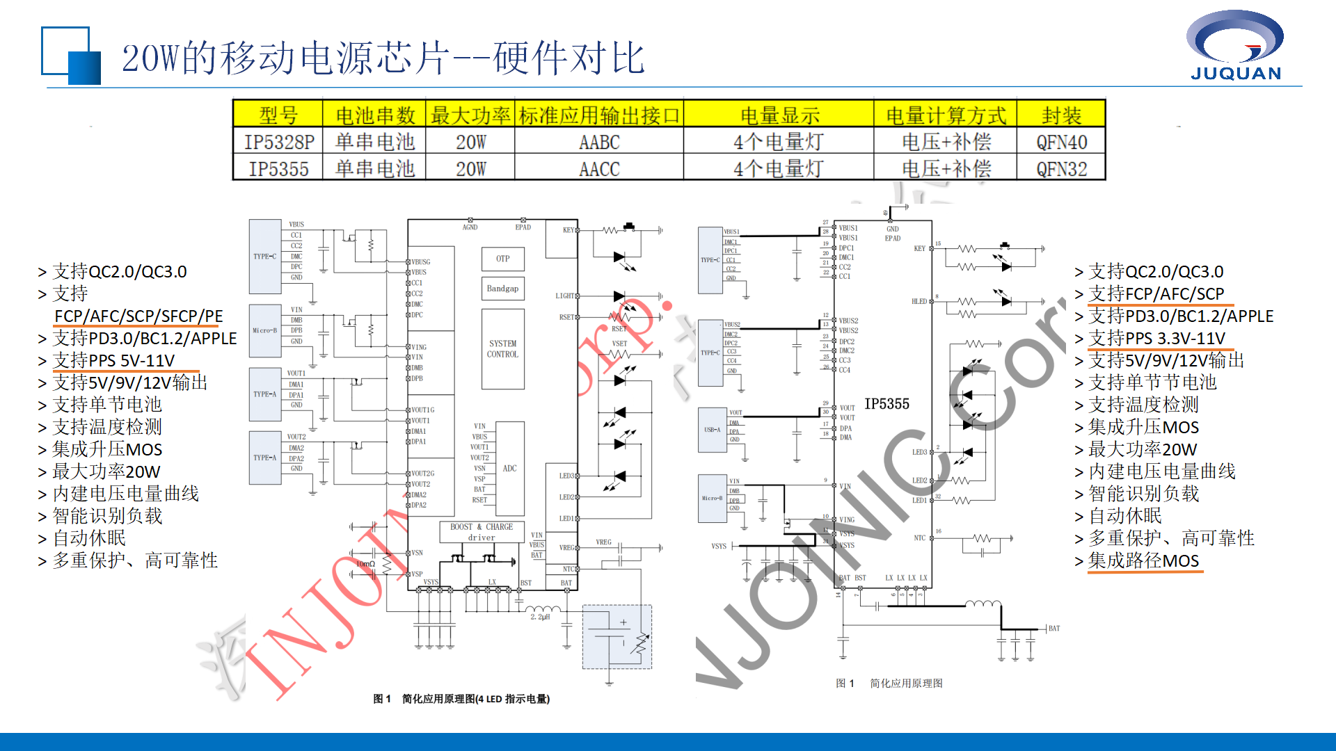 英集芯移動電源產(chǎn)品線培訓(xùn)V1.1_09.png