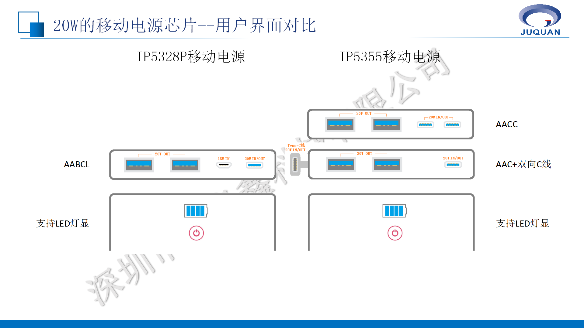 英集芯移動電源產(chǎn)品線培訓(xùn)V1.1_10.png