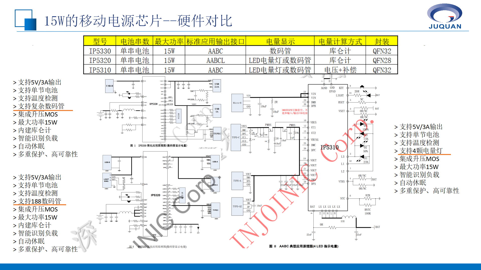 英集芯移動電源產(chǎn)品線培訓(xùn)V1.1_12.png