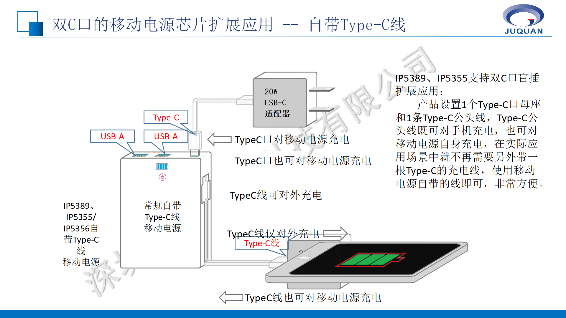 英集芯移動電源產(chǎn)品線培訓(xùn)V1.1_11.png