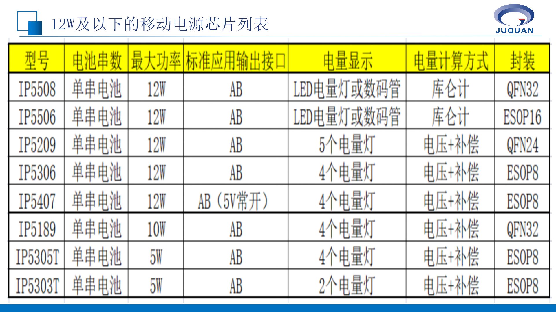 雙C口的移動電源芯片擴展應(yīng)用 -- 自帶Type-C線