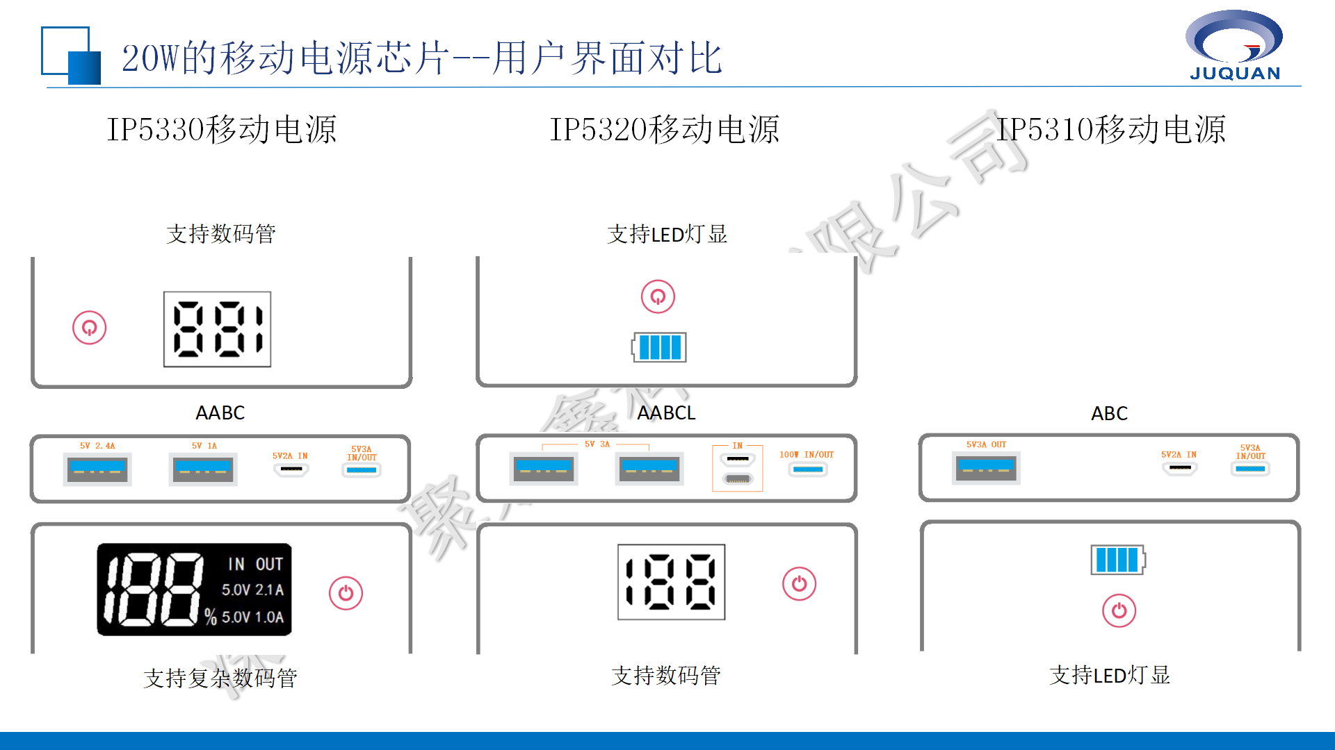 英集芯移動電源產(chǎn)品線培訓(xùn)V1.1_13.png