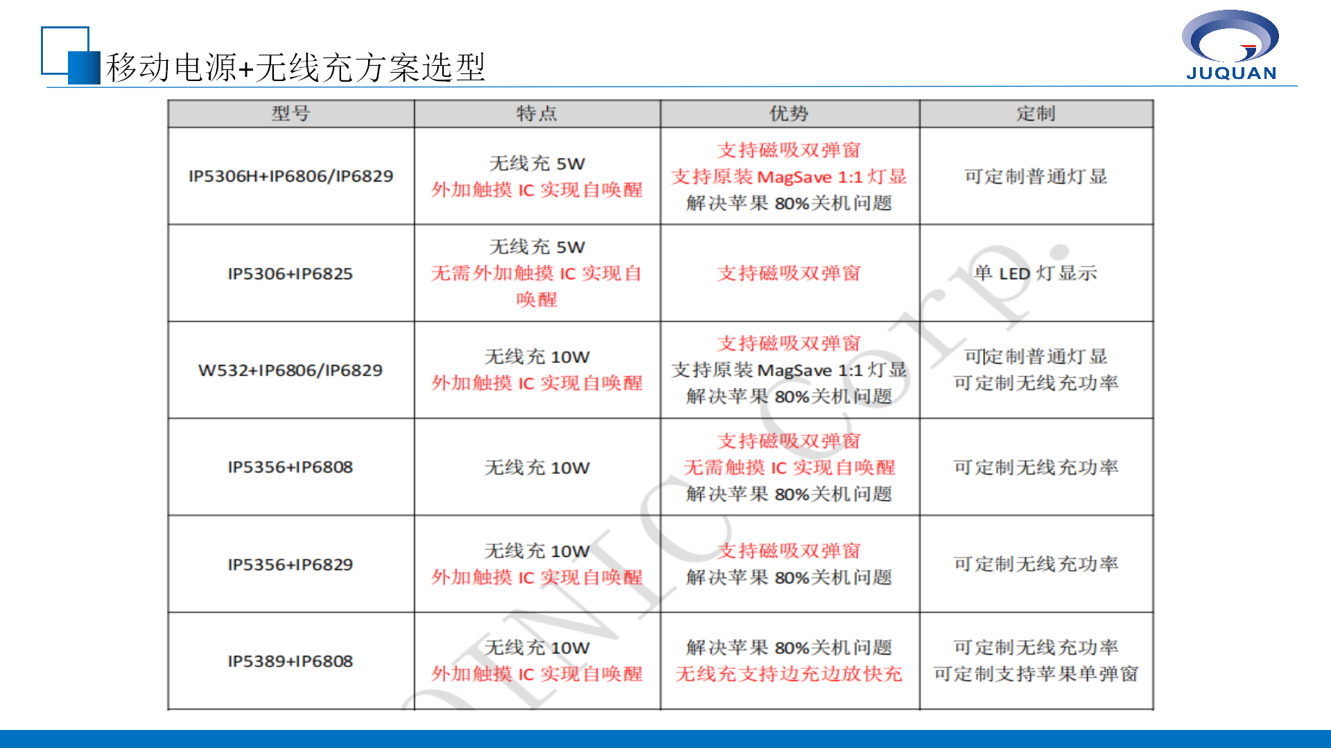 英集芯移動電源產(chǎn)品線培訓(xùn)V1.1_15.png
