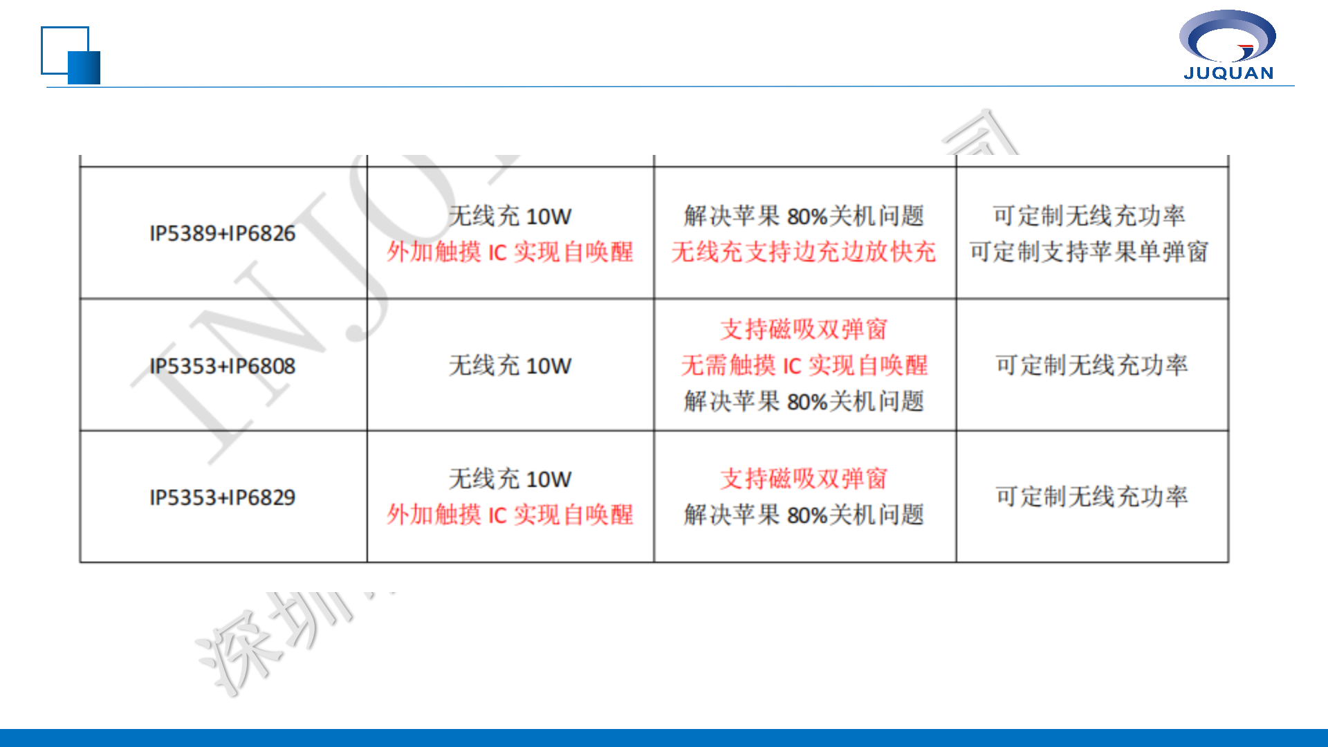 英集芯移動電源產(chǎn)品線培訓(xùn)V1.1_16.png