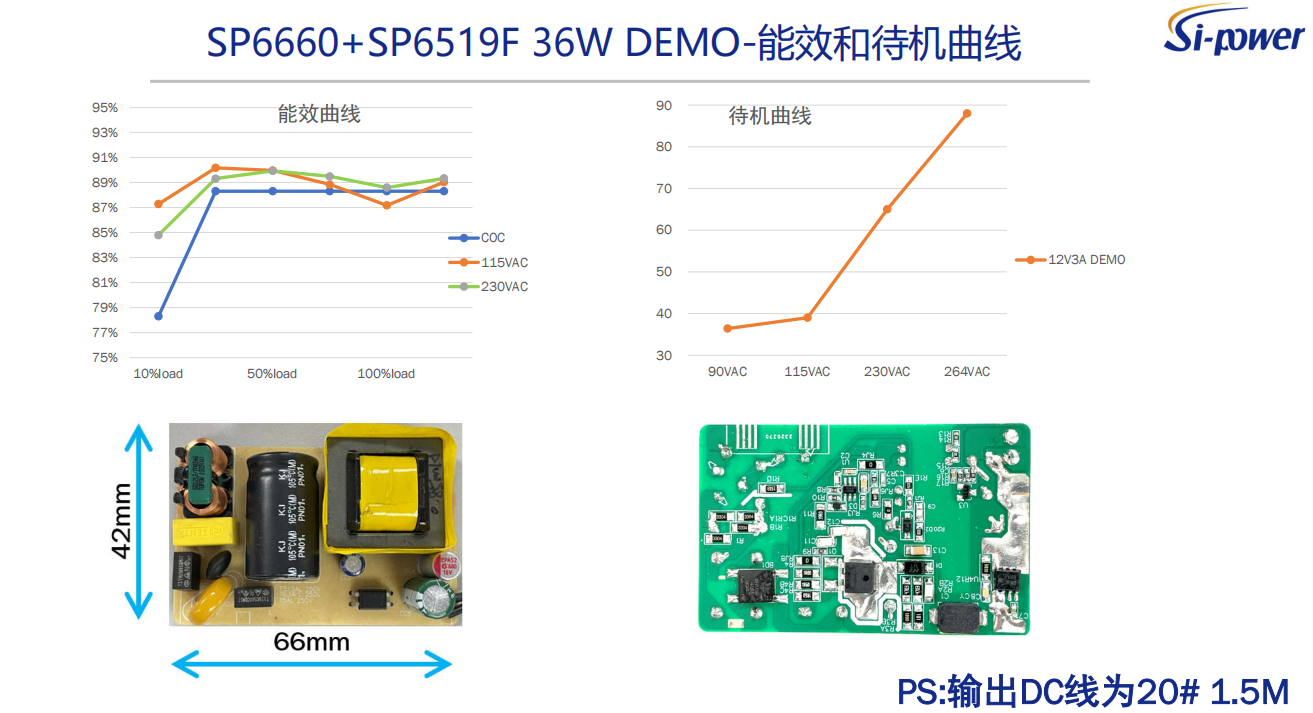 SP6660+SP6519F 36W DEMO-能效和待機曲線
