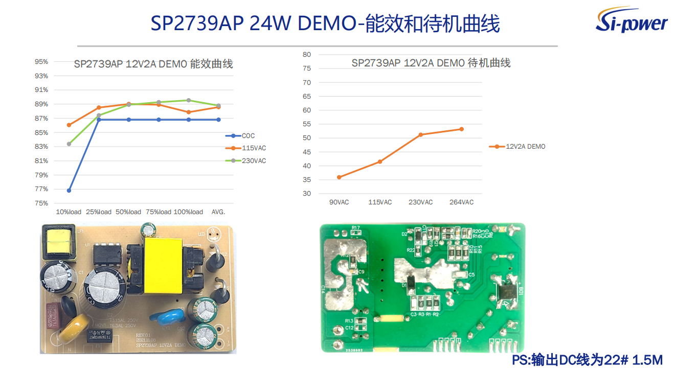 SP2739AP 24W DEMO-能效和待機曲線