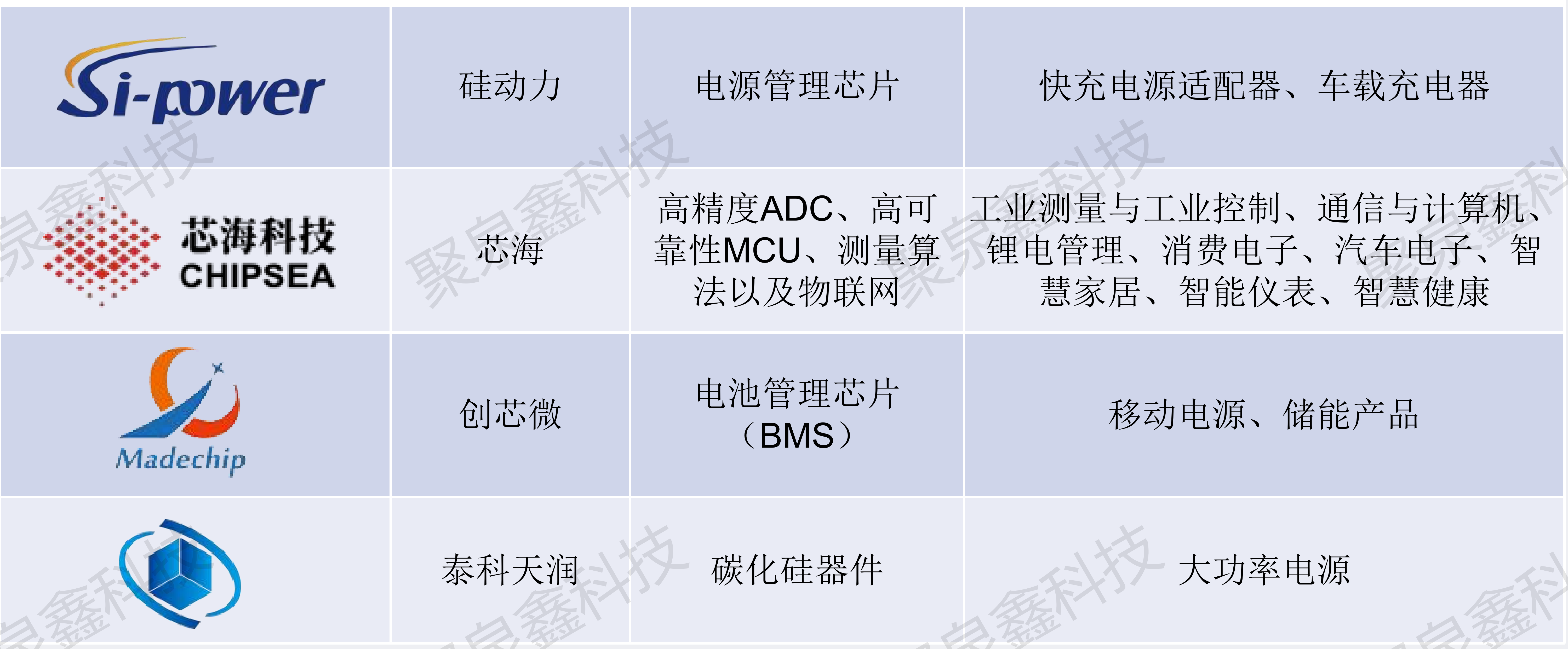 硅動(dòng)力、芯海、創(chuàng)芯微、泰科天潤代理