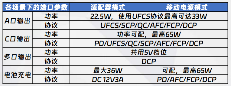 二合一B方案功率、協(xié)議配置說明
