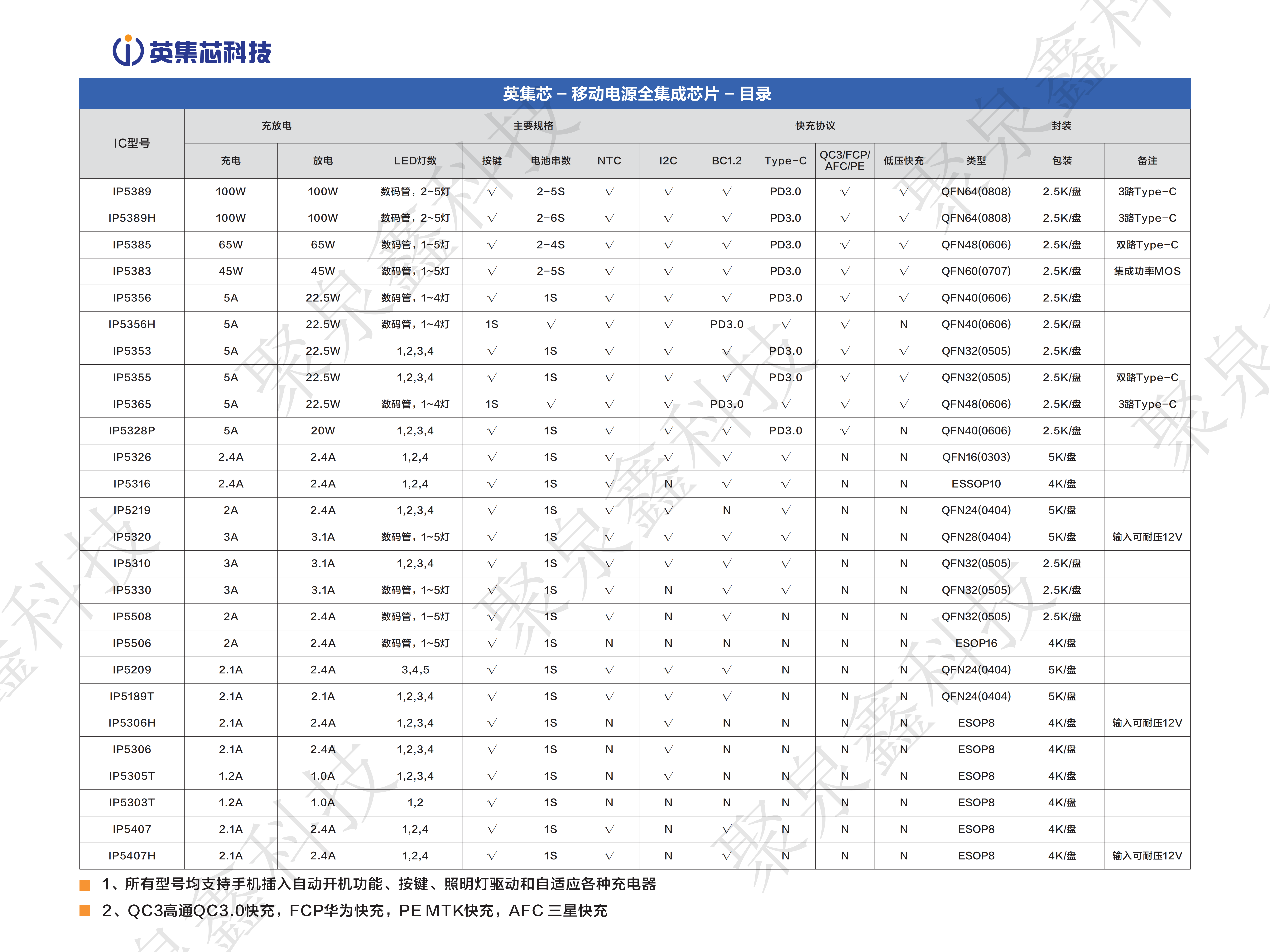 產(chǎn)品手冊-第17版-20240809(1)_02.png