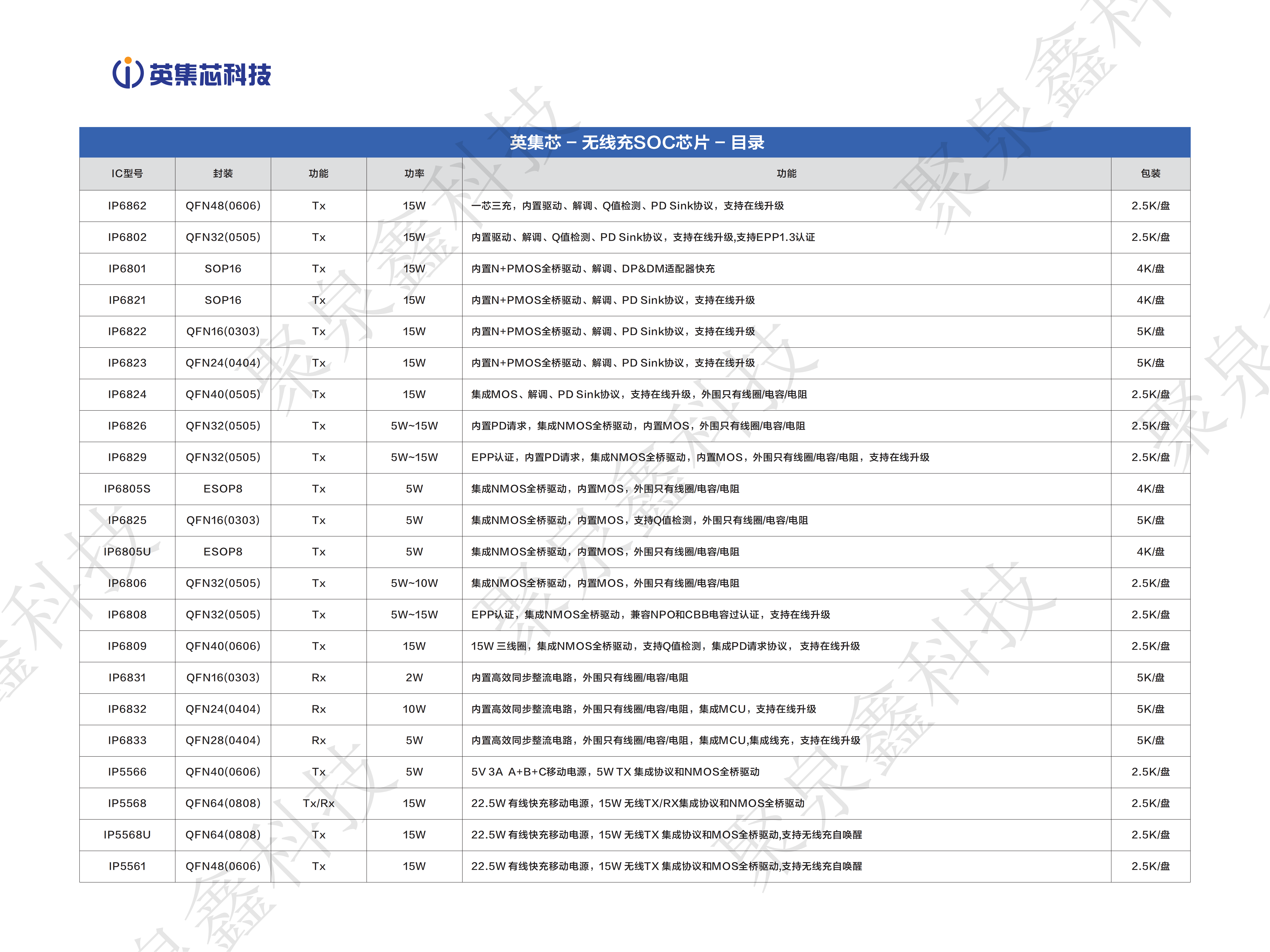 產(chǎn)品手冊-第17版-20240809(1)_03.png