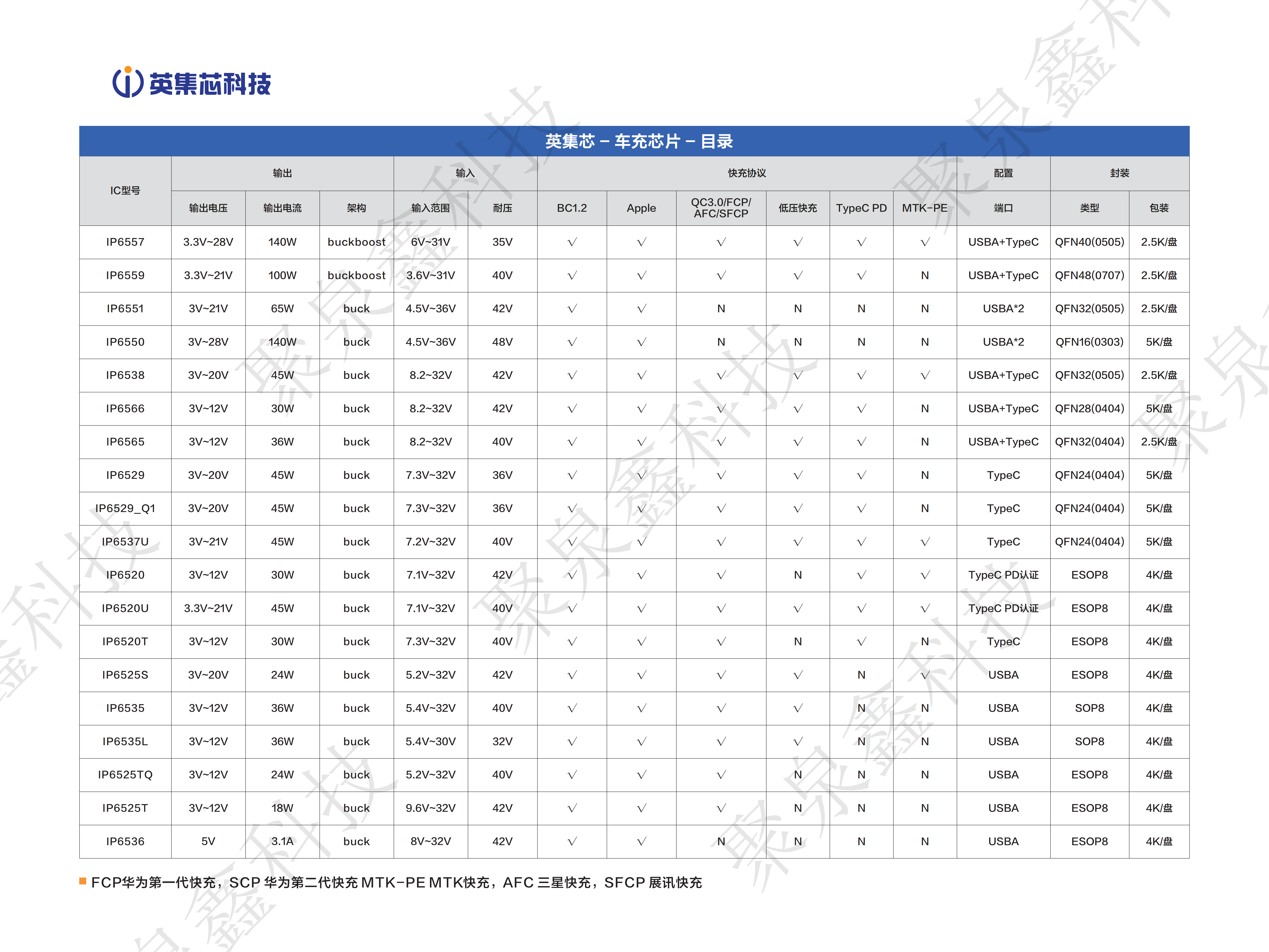 產(chǎn)品手冊-第17版-20240809(1)_04.png
