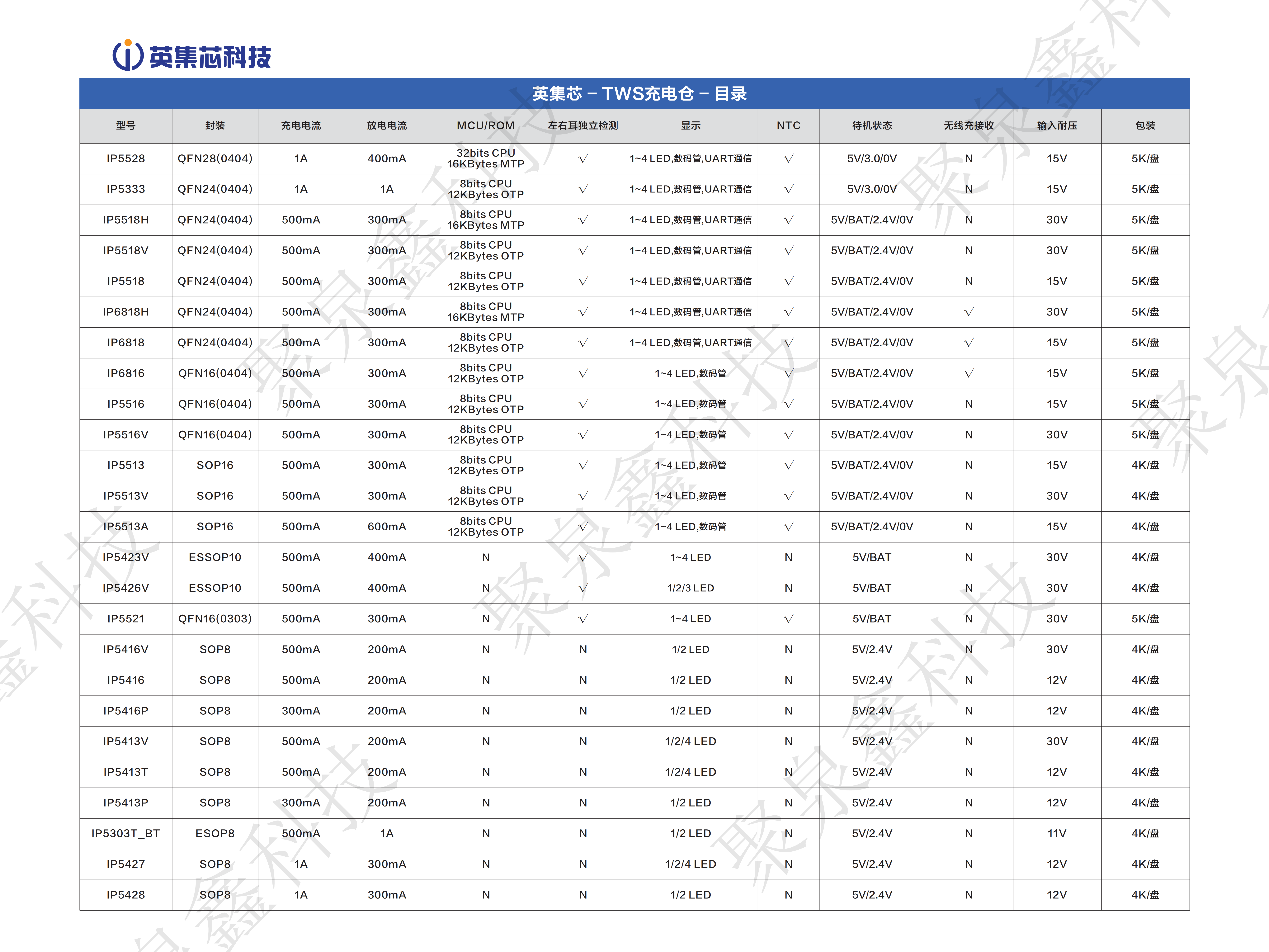 產(chǎn)品手冊-第17版-20240809(1)_05.png