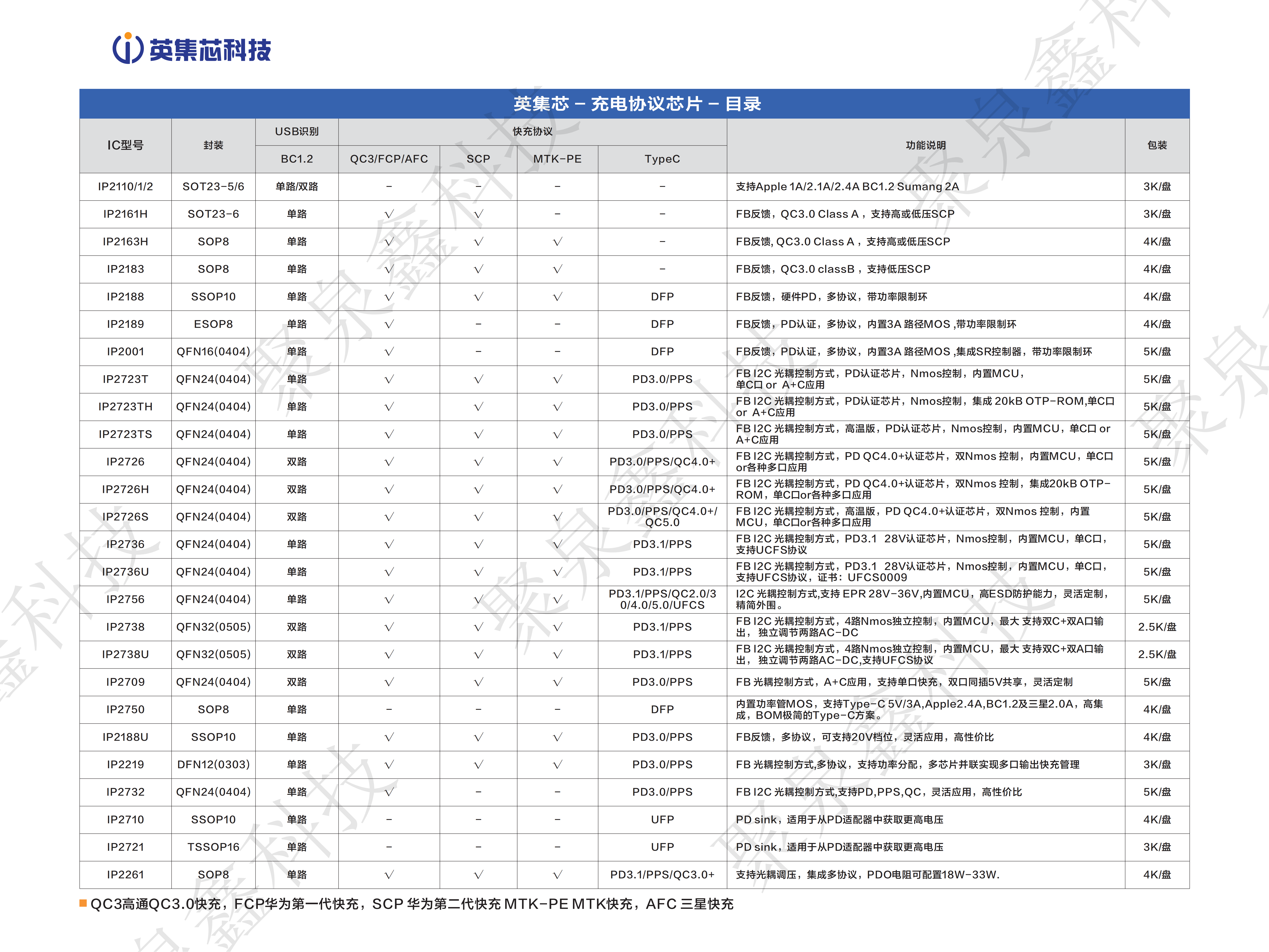 產(chǎn)品手冊-第17版-20240809(1)_06.png