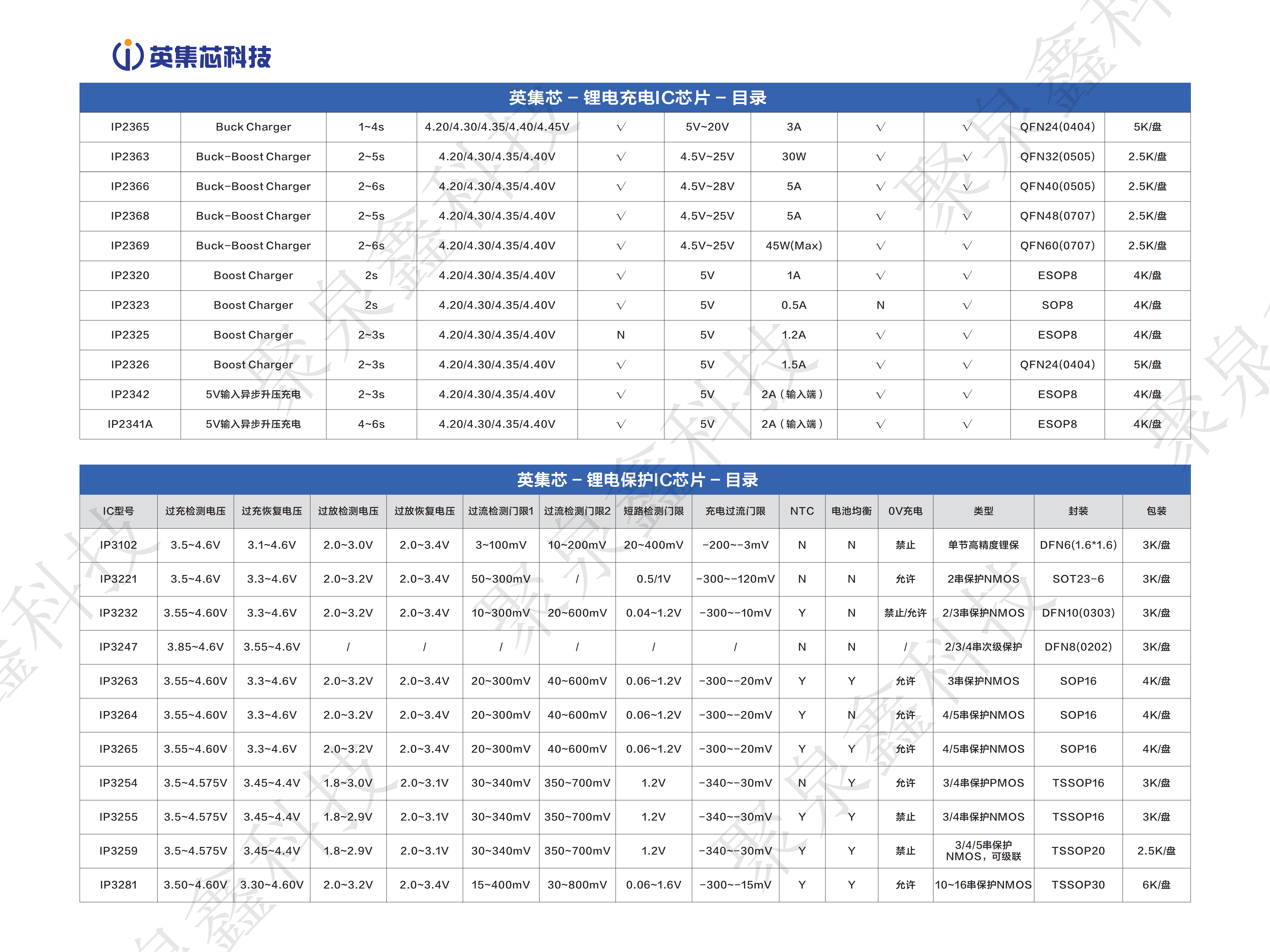 產(chǎn)品手冊-第17版-20240809(1)_08.png