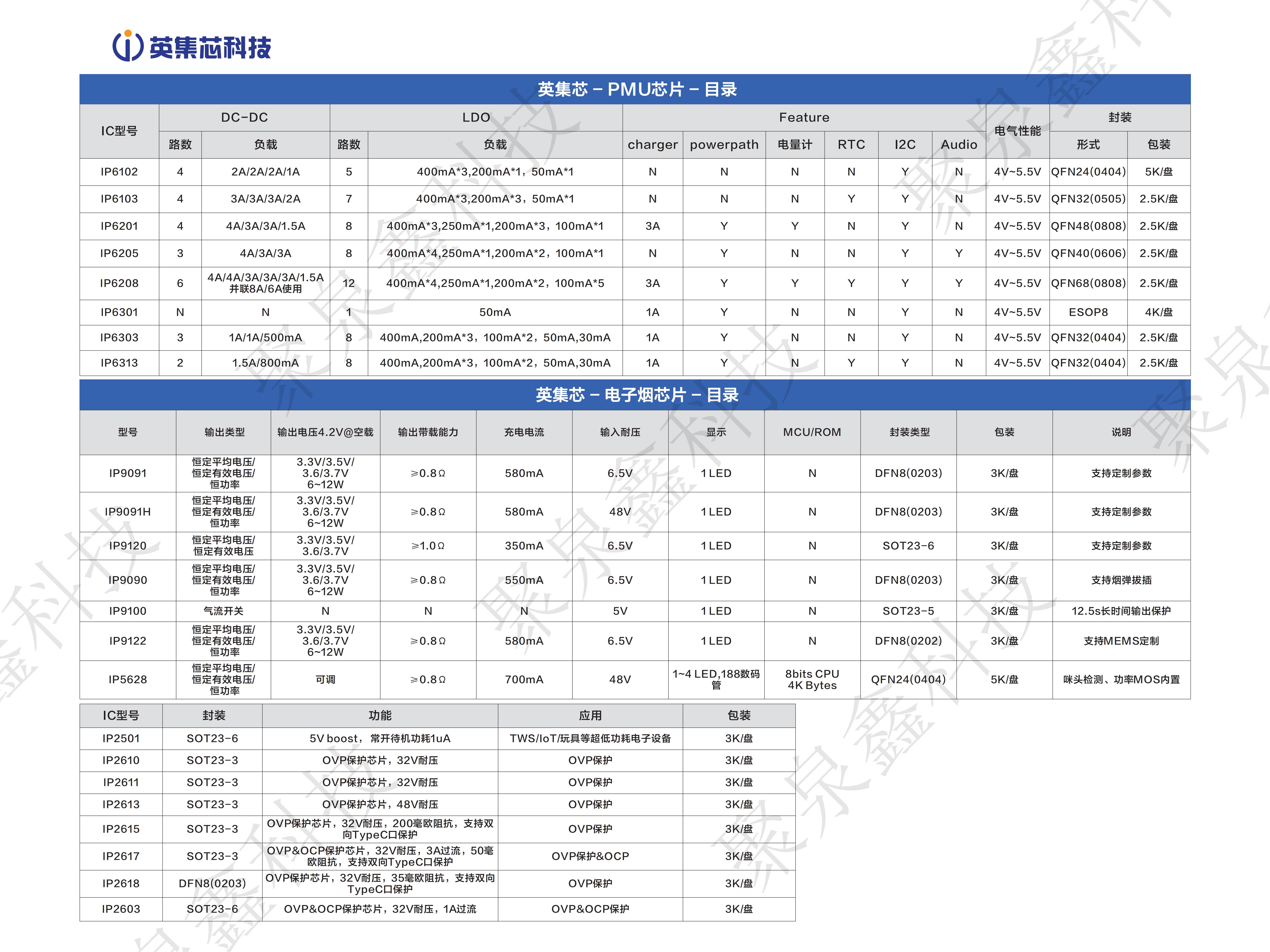 產(chǎn)品手冊-第17版-20240809(1)_09.png
