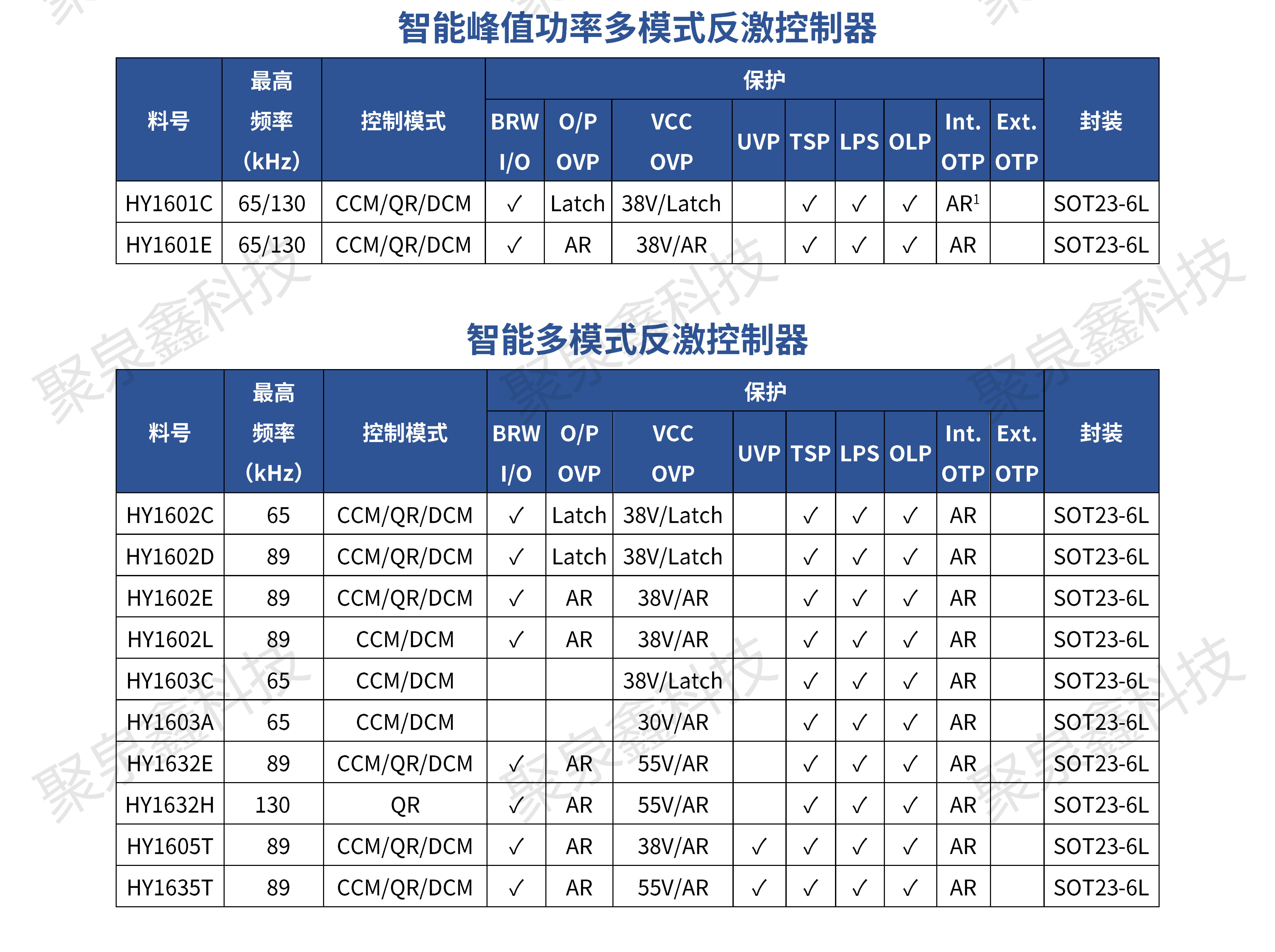 HYASIC_ACDC電源芯片選型手冊(cè)_彩頁(yè)_R1.3.1_2023-11-21_ZH_WMN_PRINT_02.png