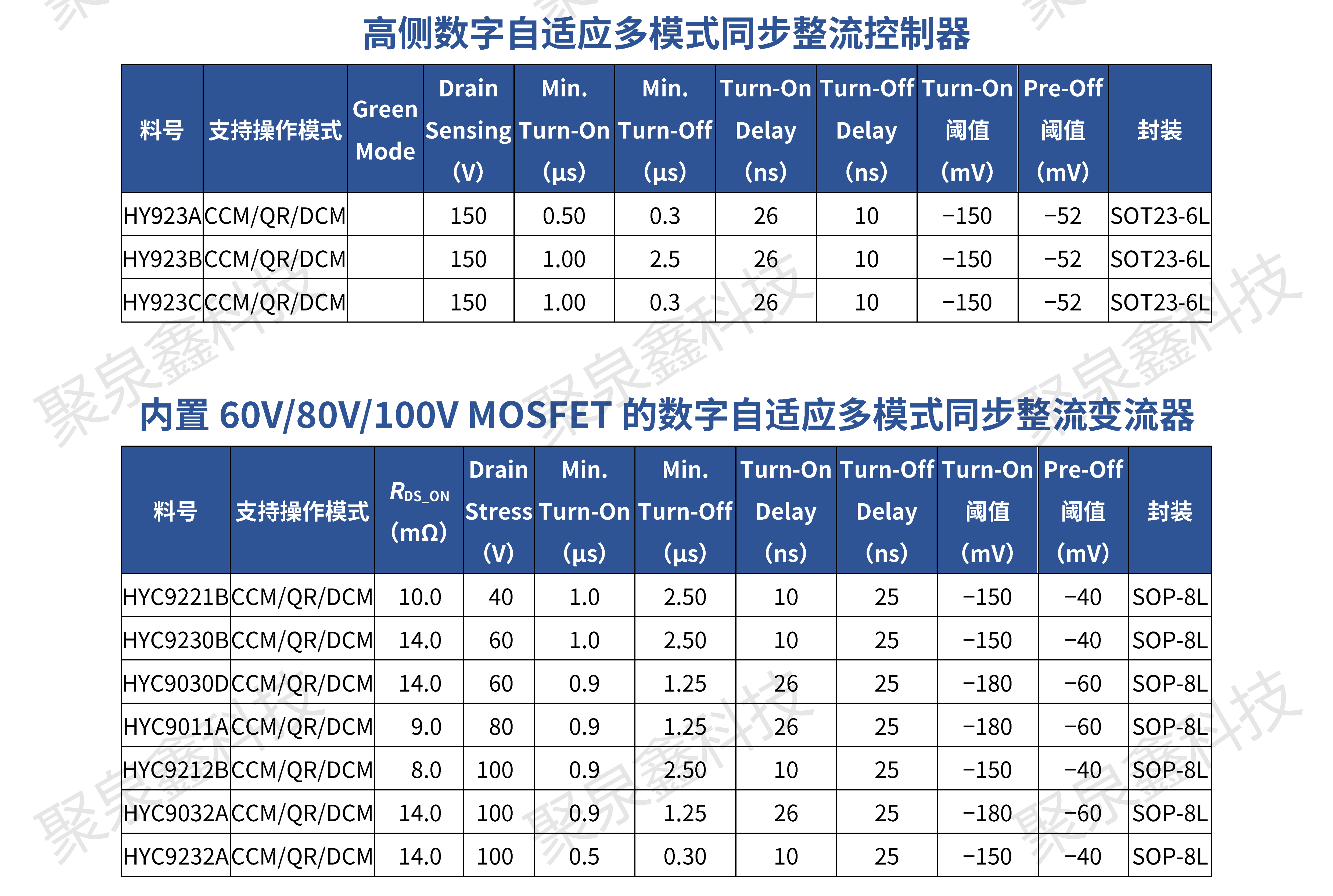 HYASIC_ACDC電源芯片選型手冊(cè)_彩頁(yè)_R1.3.1_2023-11-21_ZH_WMN_PRINT_05.png