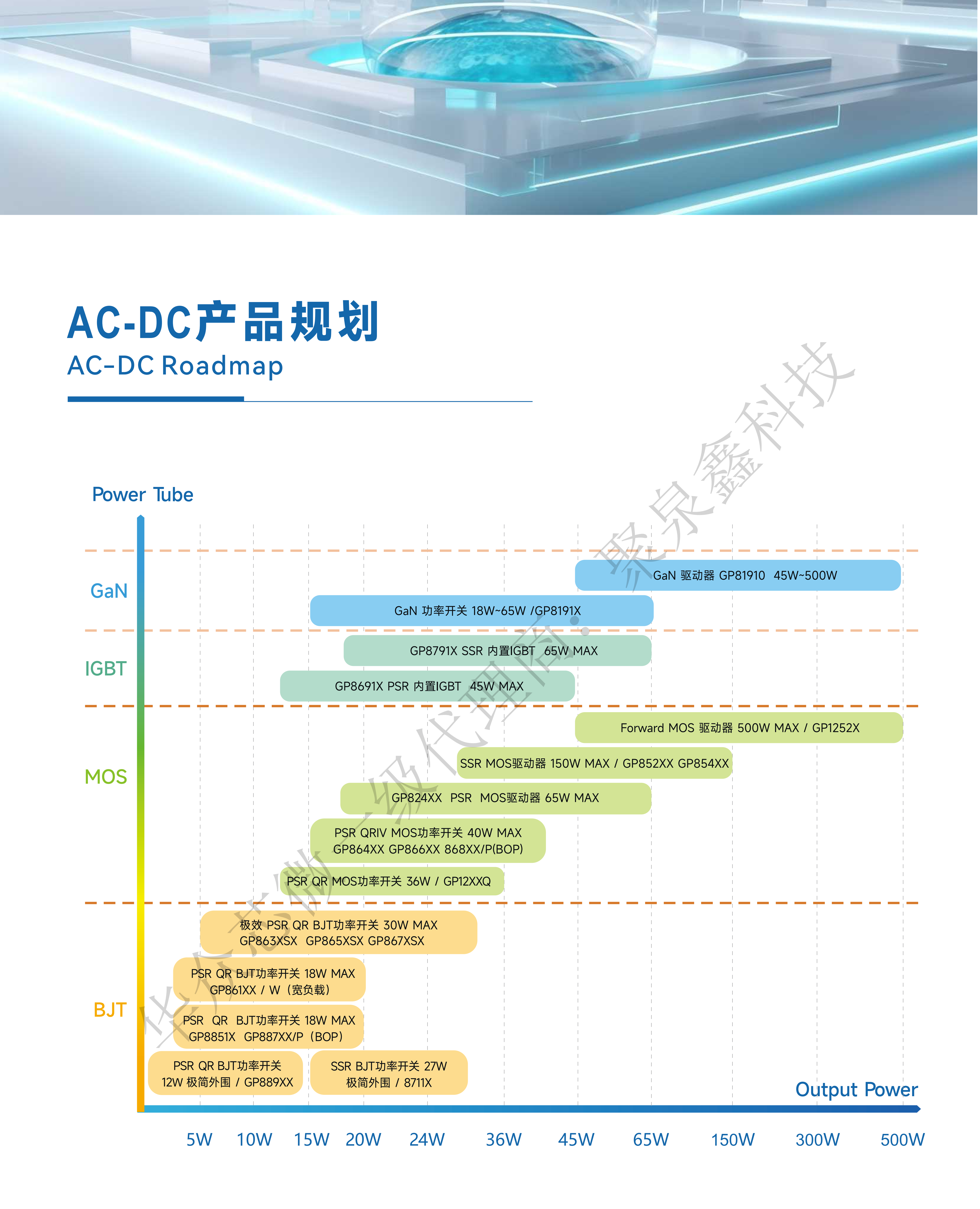 產(chǎn)品選型手冊(cè)2024 HaloChip To PRINDO_07.png