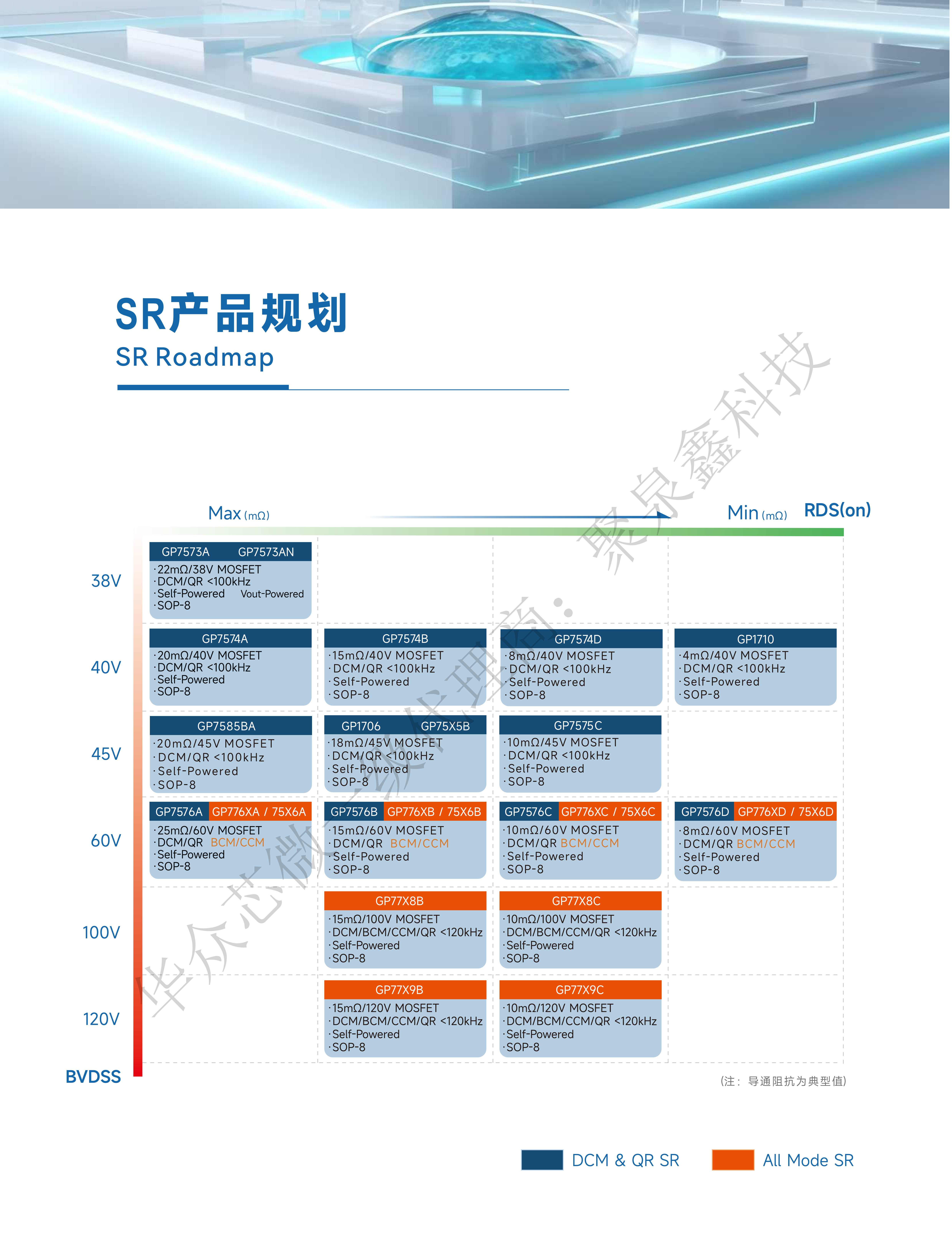 產(chǎn)品選型手冊(cè)2024 HaloChip To PRINDO_08.png