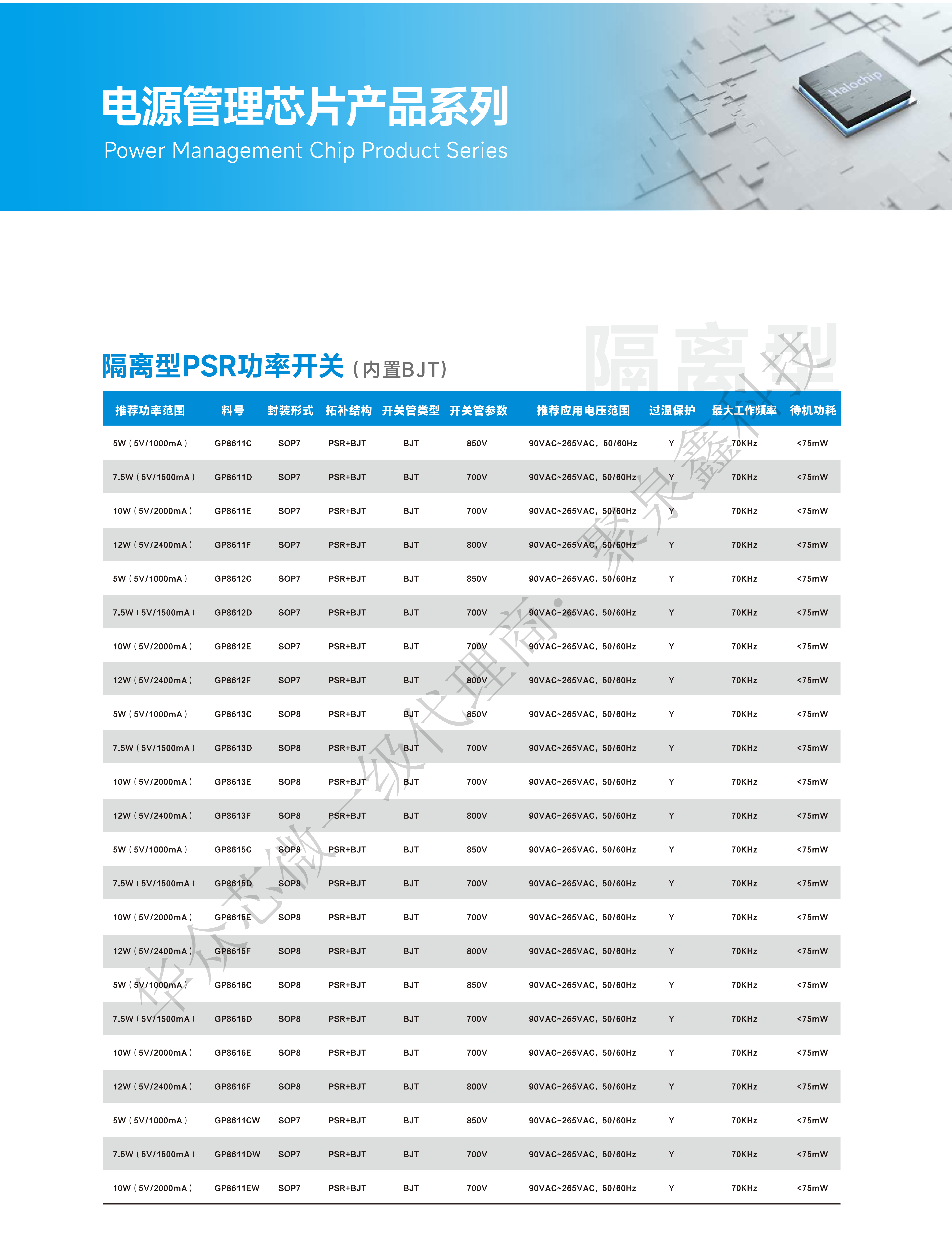 產(chǎn)品選型手冊(cè)2024 HaloChip To PRINDO_09.png