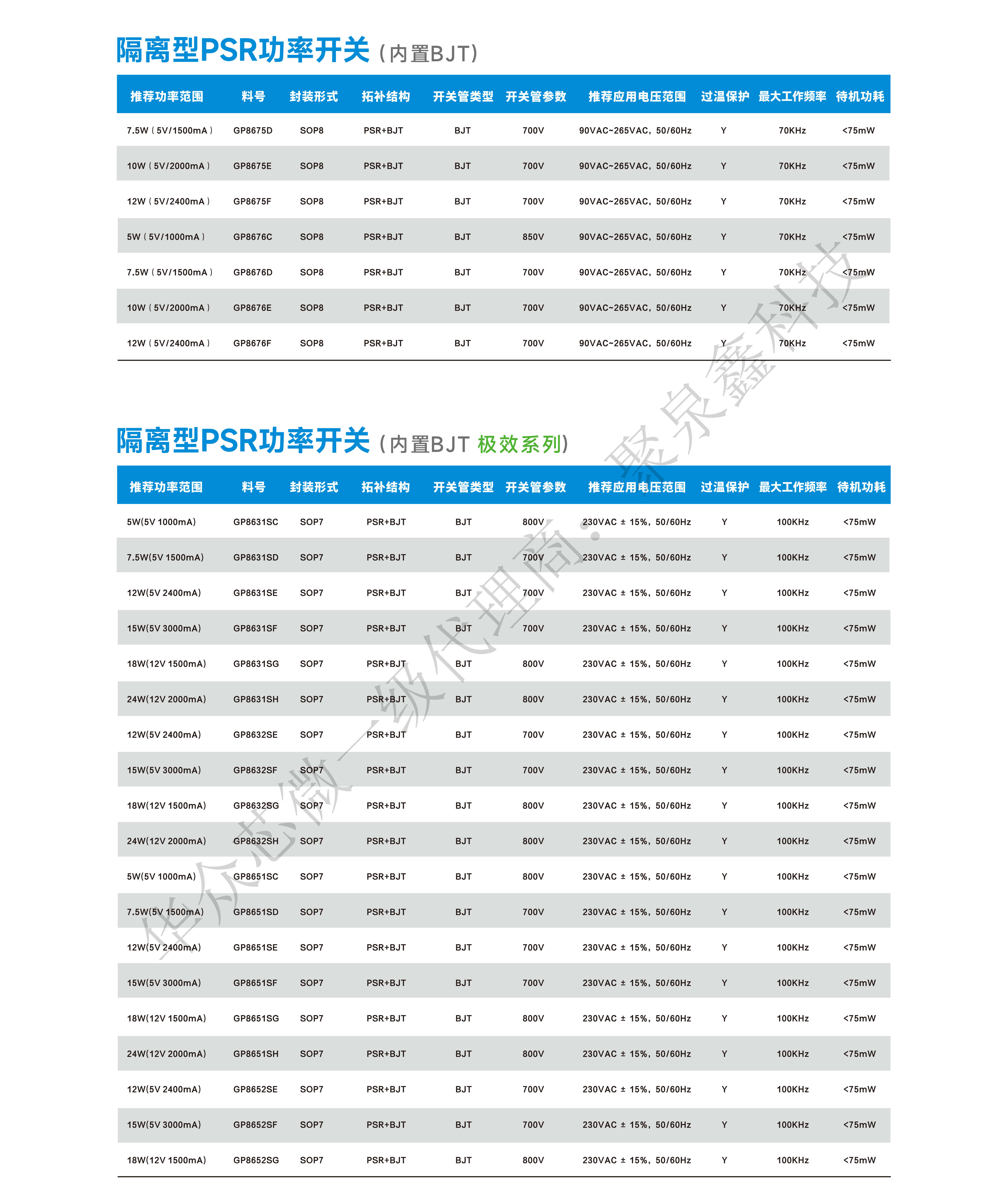產(chǎn)品選型手冊(cè)2024 HaloChip To PRINDO_11.png