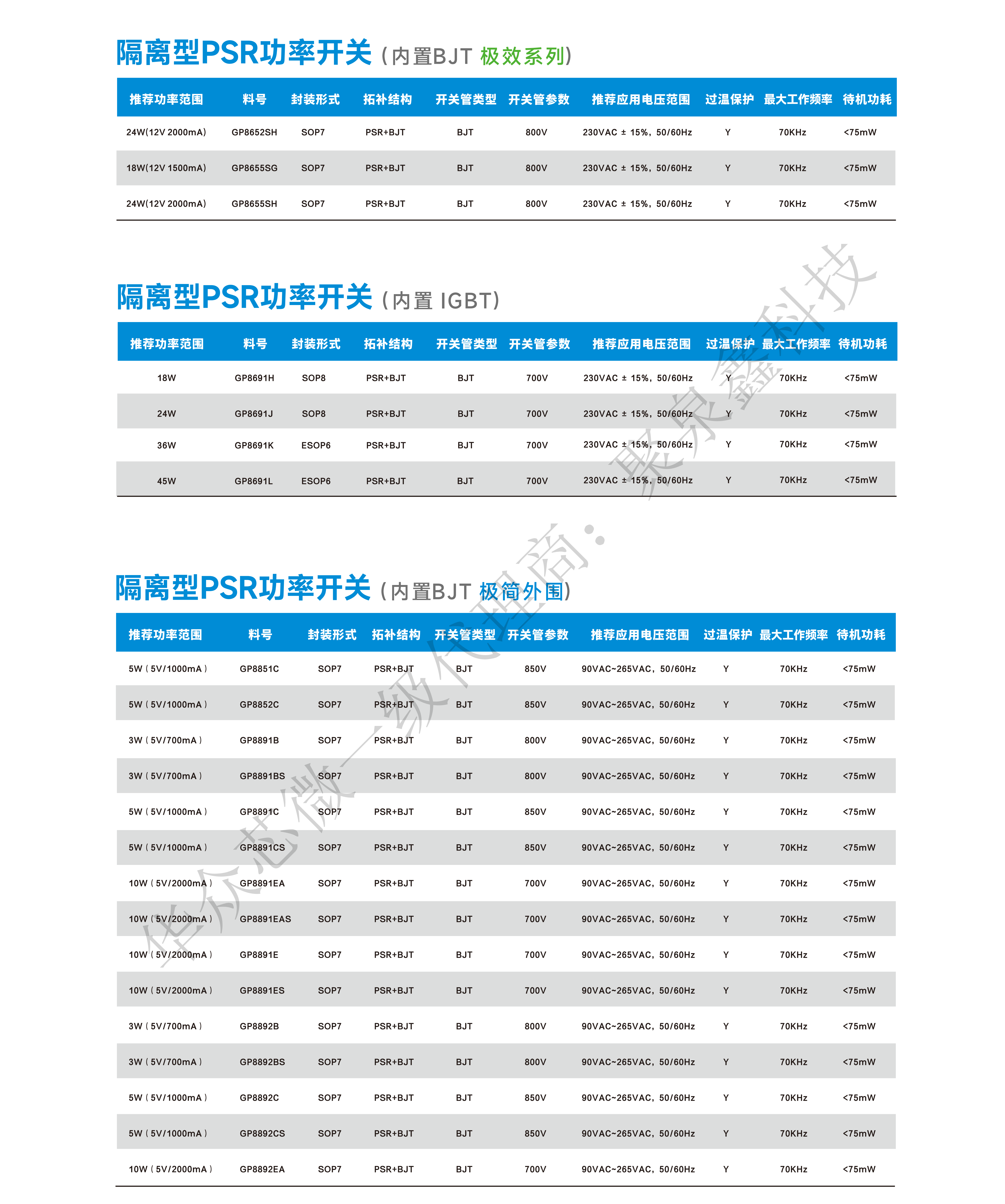 產(chǎn)品選型手冊(cè)2024 HaloChip To PRINDO_12.png