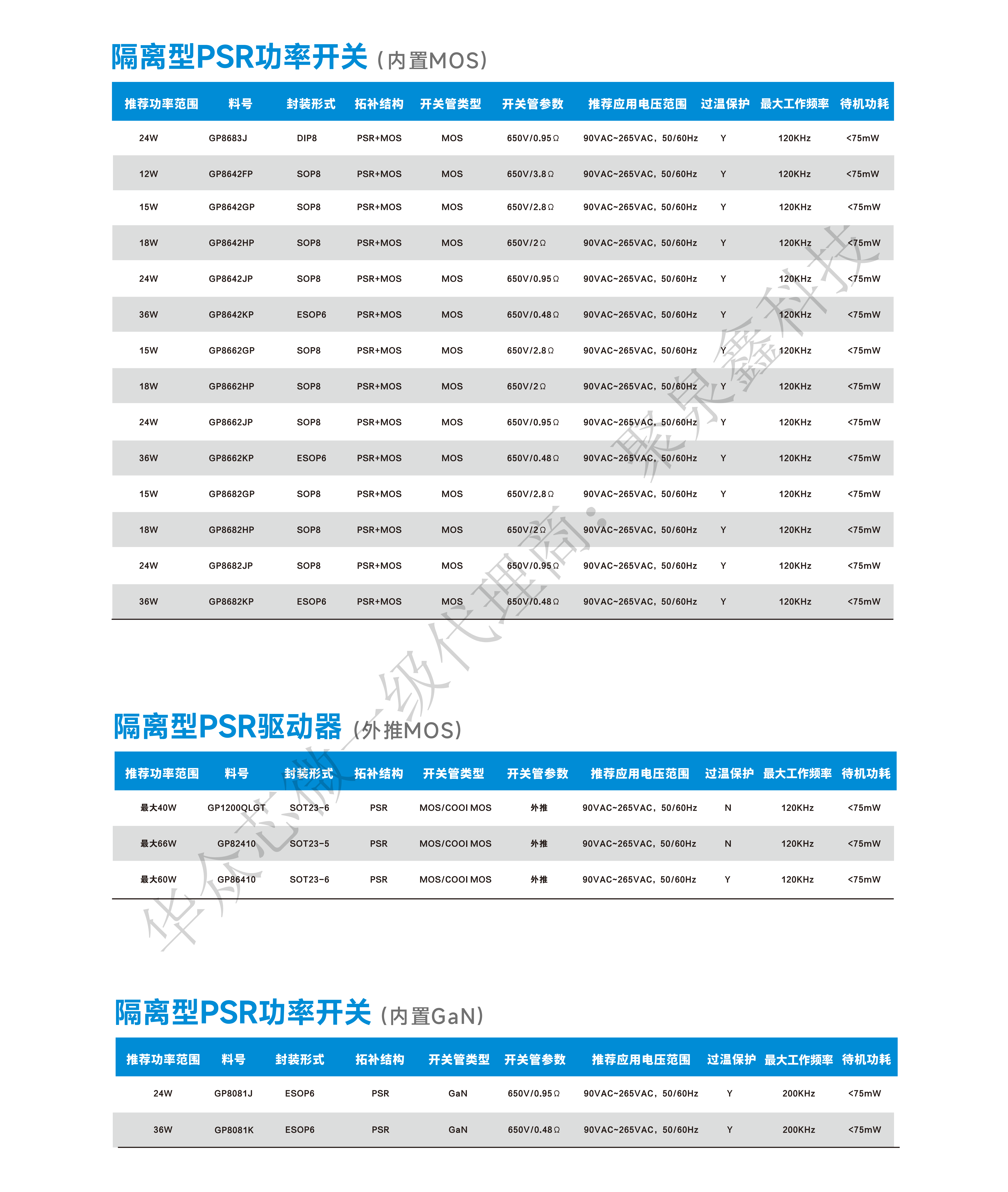 產(chǎn)品選型手冊(cè)2024 HaloChip To PRINDO_15.png