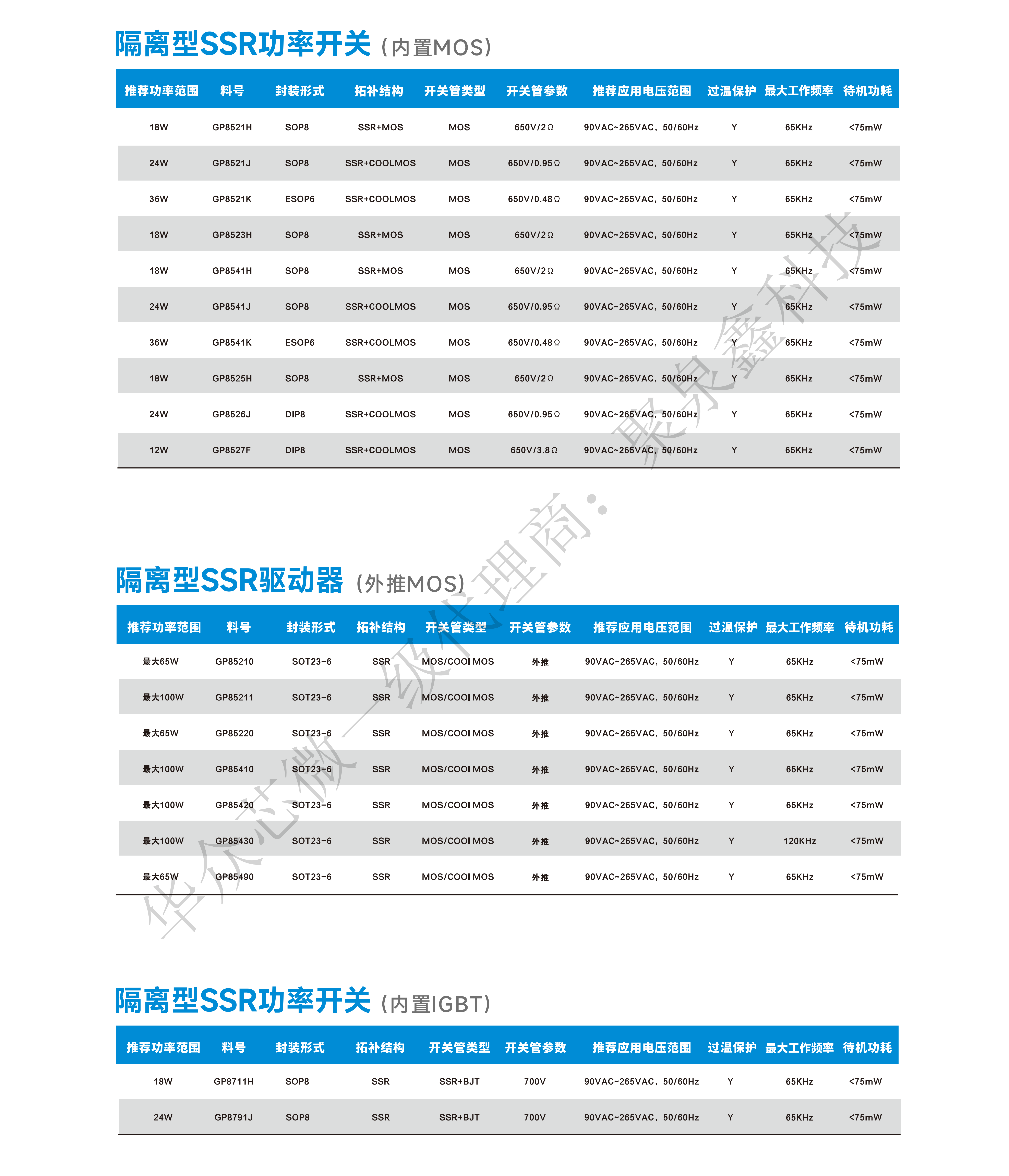 產(chǎn)品選型手冊(cè)2024 HaloChip To PRINDO_16.png
