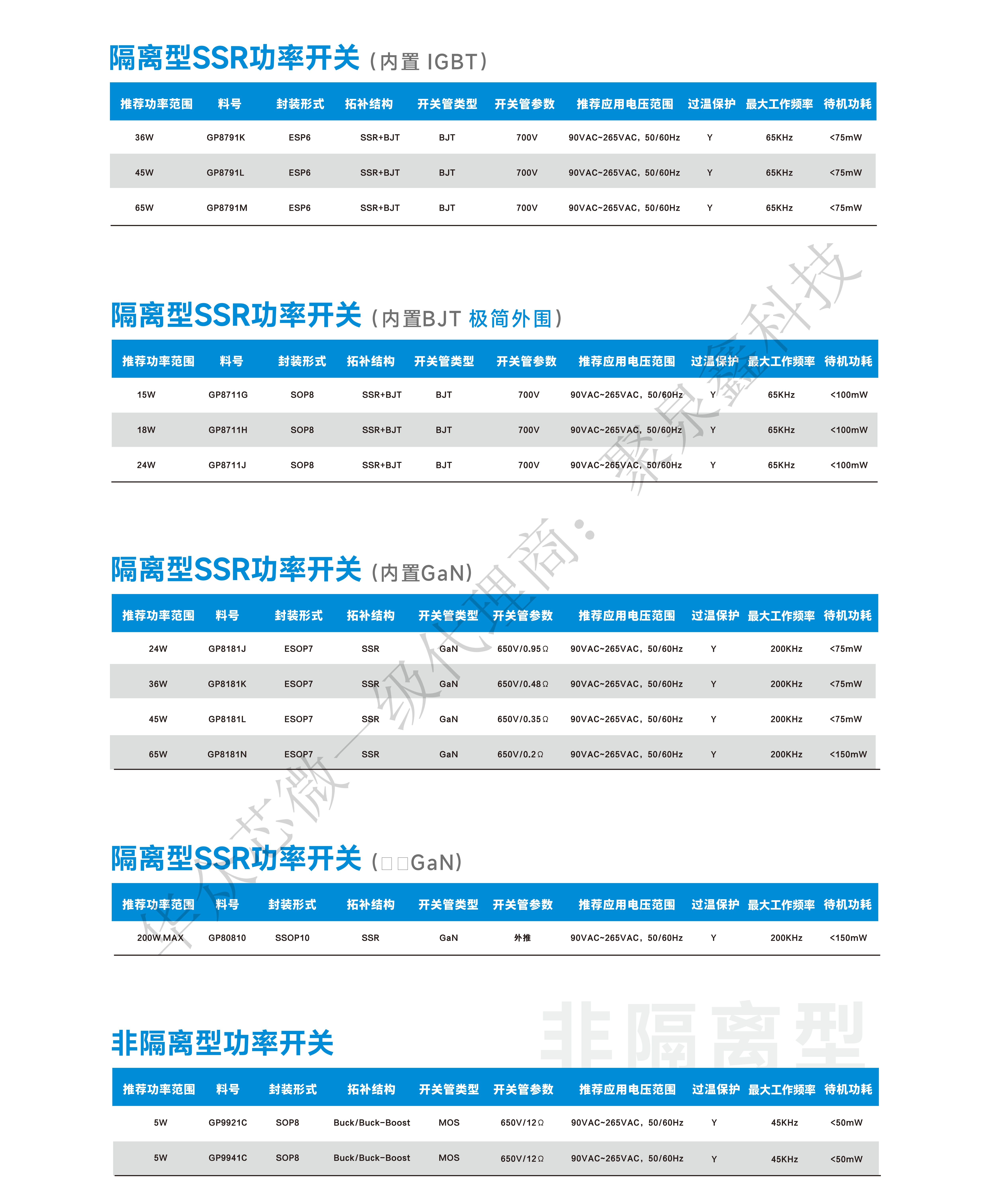 產(chǎn)品選型手冊(cè)2024 HaloChip To PRINDO_17.png