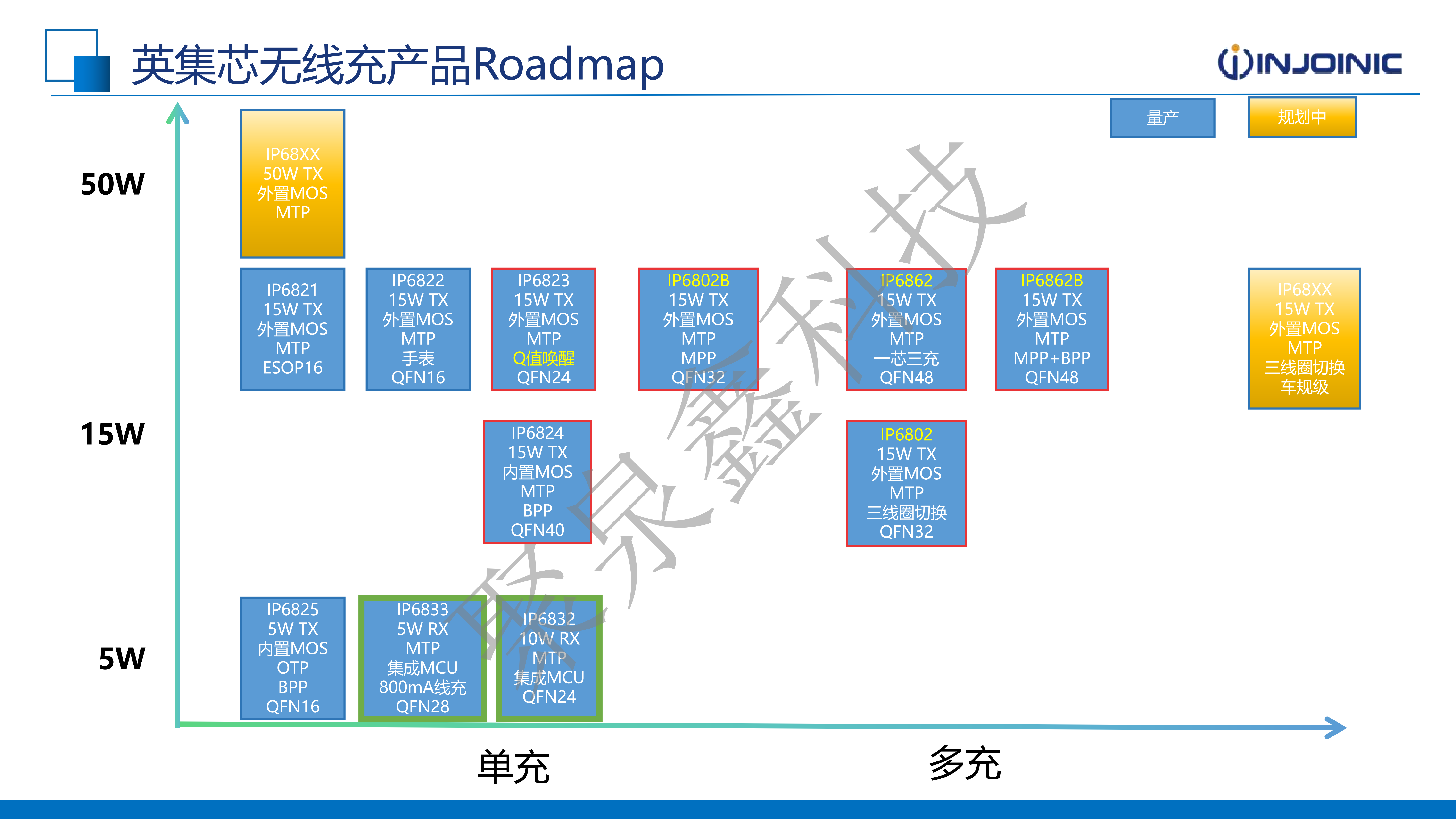 英集芯產(chǎn)品助力無(wú)線充電市場(chǎng)-2025.1.15(2)_00.png