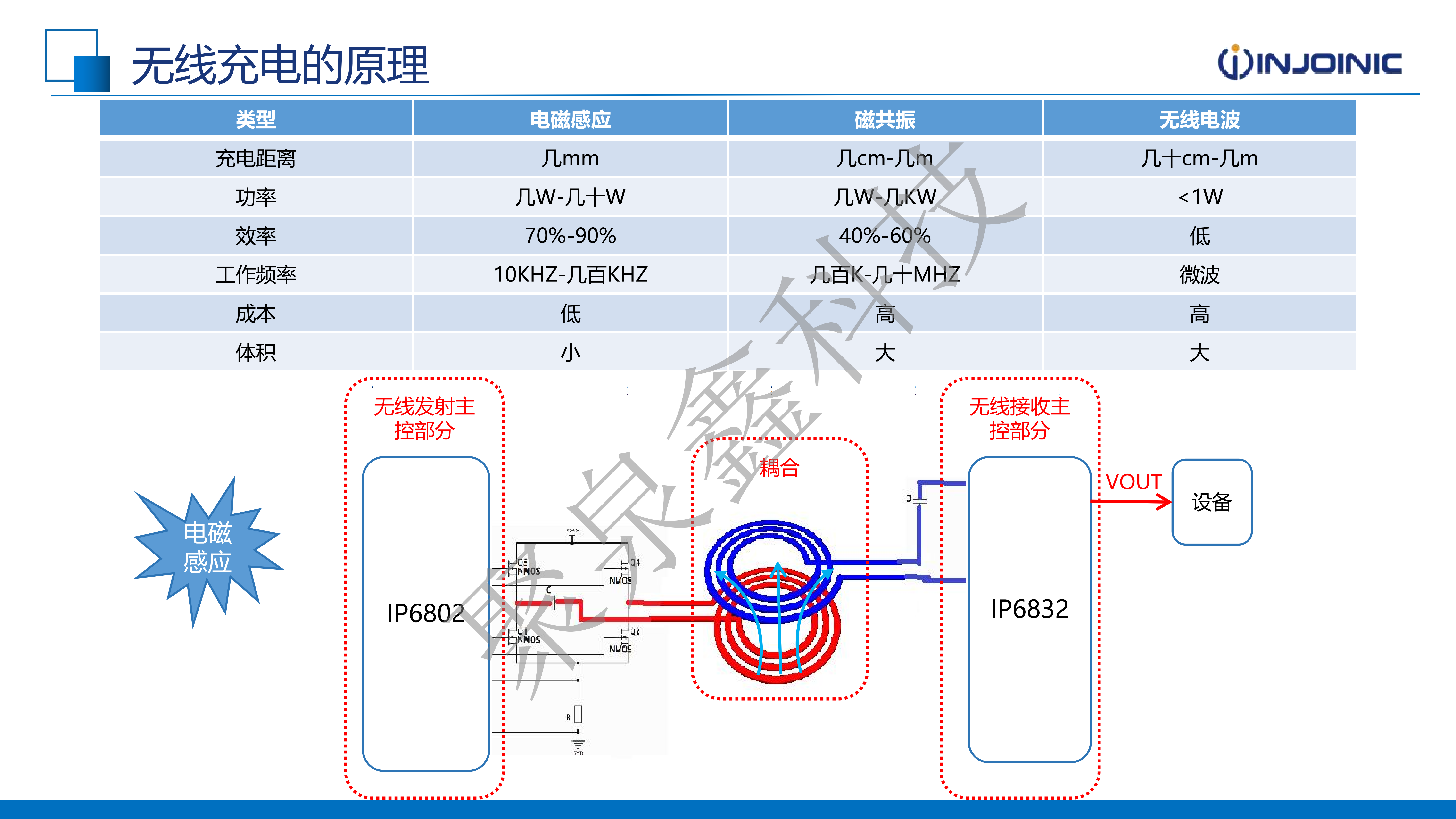 英集芯產(chǎn)品助力無(wú)線充電市場(chǎng)-2025.1.15(2)_02.png