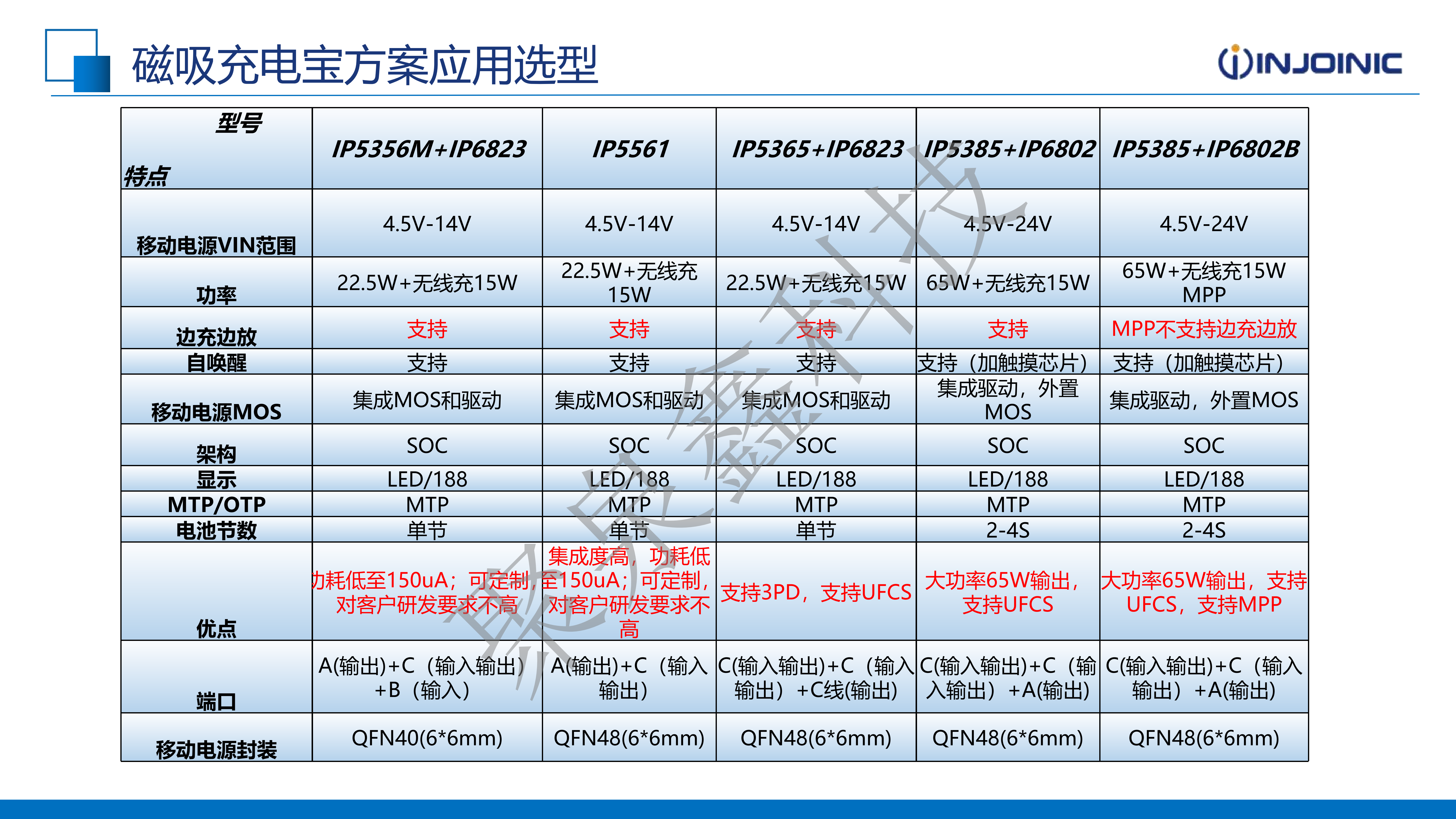 英集芯產(chǎn)品助力無(wú)線充電市場(chǎng)-2025.1.15(2)_09.png