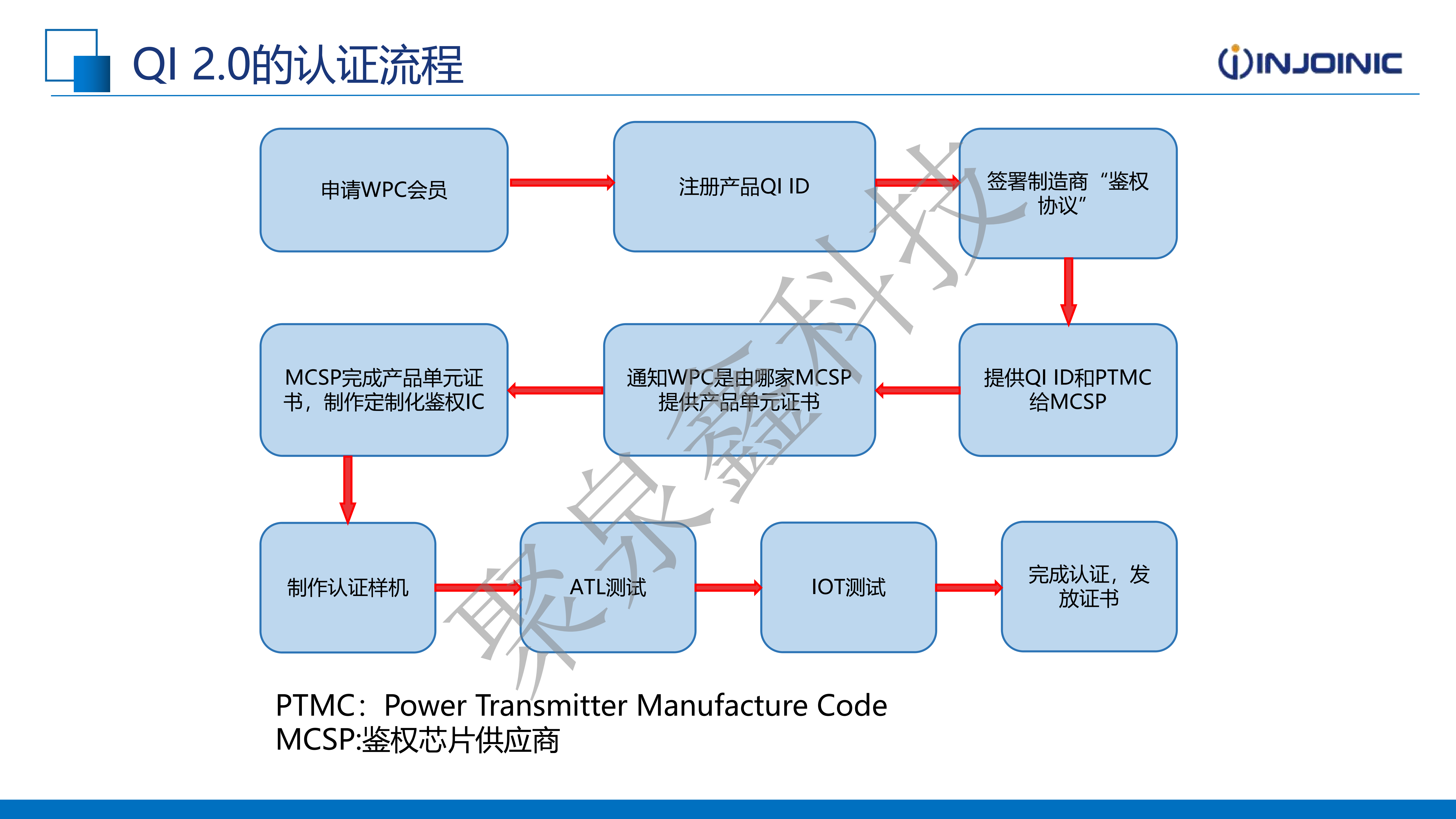 英集芯產(chǎn)品助力無(wú)線充電市場(chǎng)-2025.1.15(2)_13.png