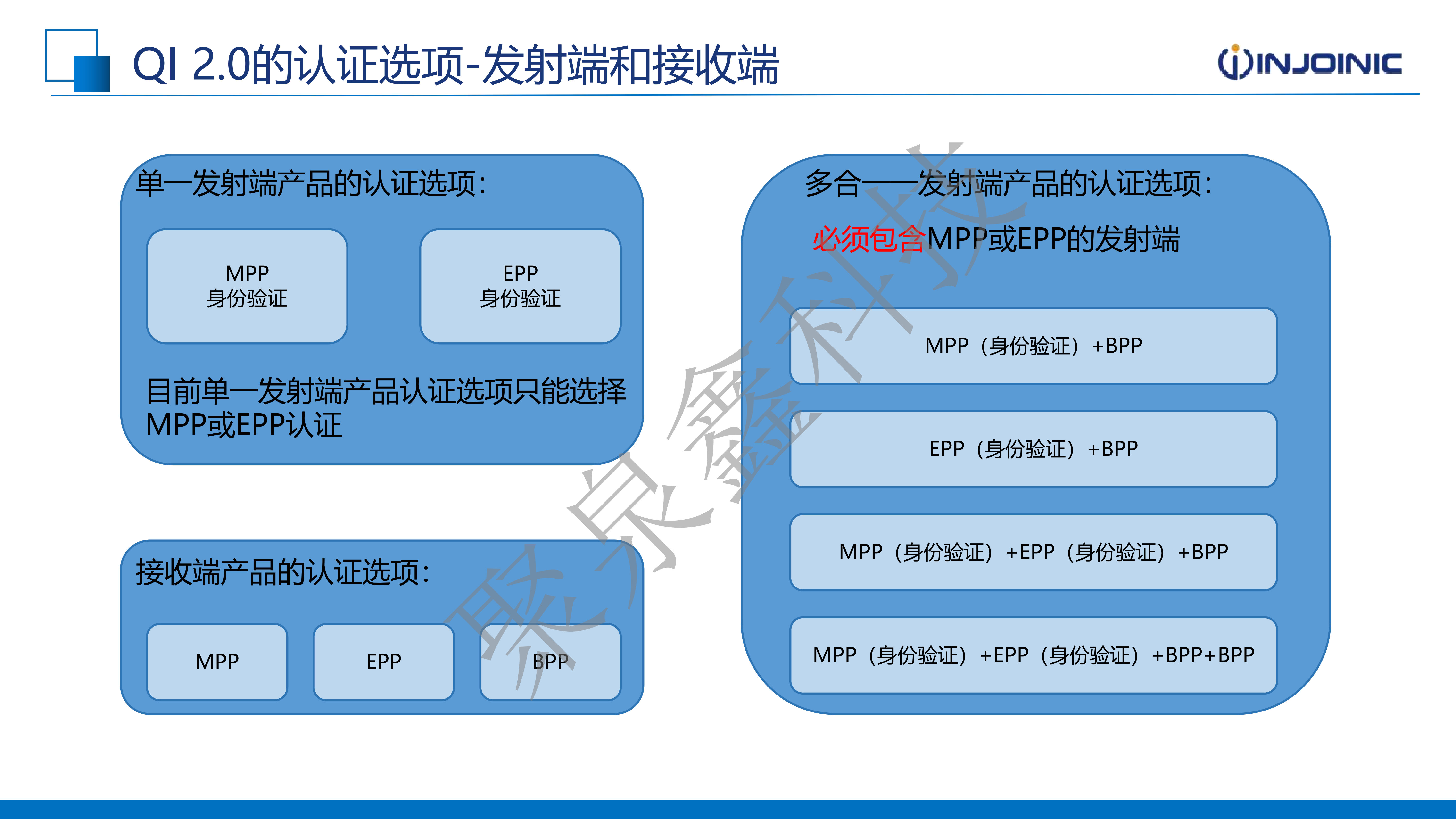 英集芯產(chǎn)品助力無(wú)線充電市場(chǎng)-2025.1.15(2)_14.png