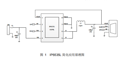 英集芯IP6535L：36W全協(xié)議快充降壓芯